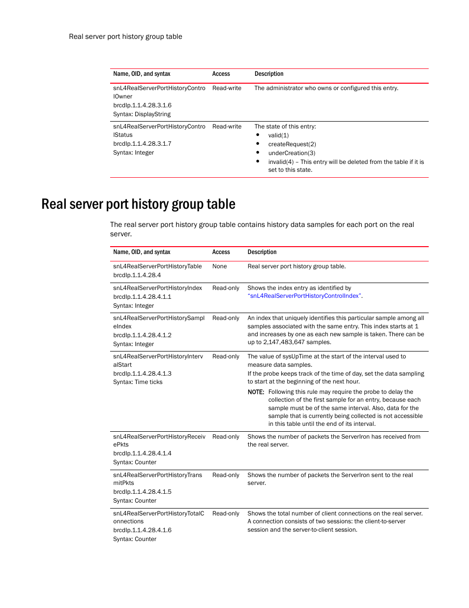 Snl4realserverporthistorycontro lowner, Snl4realserverporthistorycontro lstatus, Real server port history group table | Snl4realserverporthistorytable, Snl4realserverporthistoryindex, Snl4realserverporthistorysampl eindex, Snl4realserverporthistoryinterv alstart, Snl4realserverporthistoryreceiv epkts, Snl4realserverporthistorytrans mitpkts, Snl4realserverporthistorytotalc onnections | Brocade Unified IP MIB Reference (Supporting FastIron Release 07.5.00) User Manual | Page 690 / 768