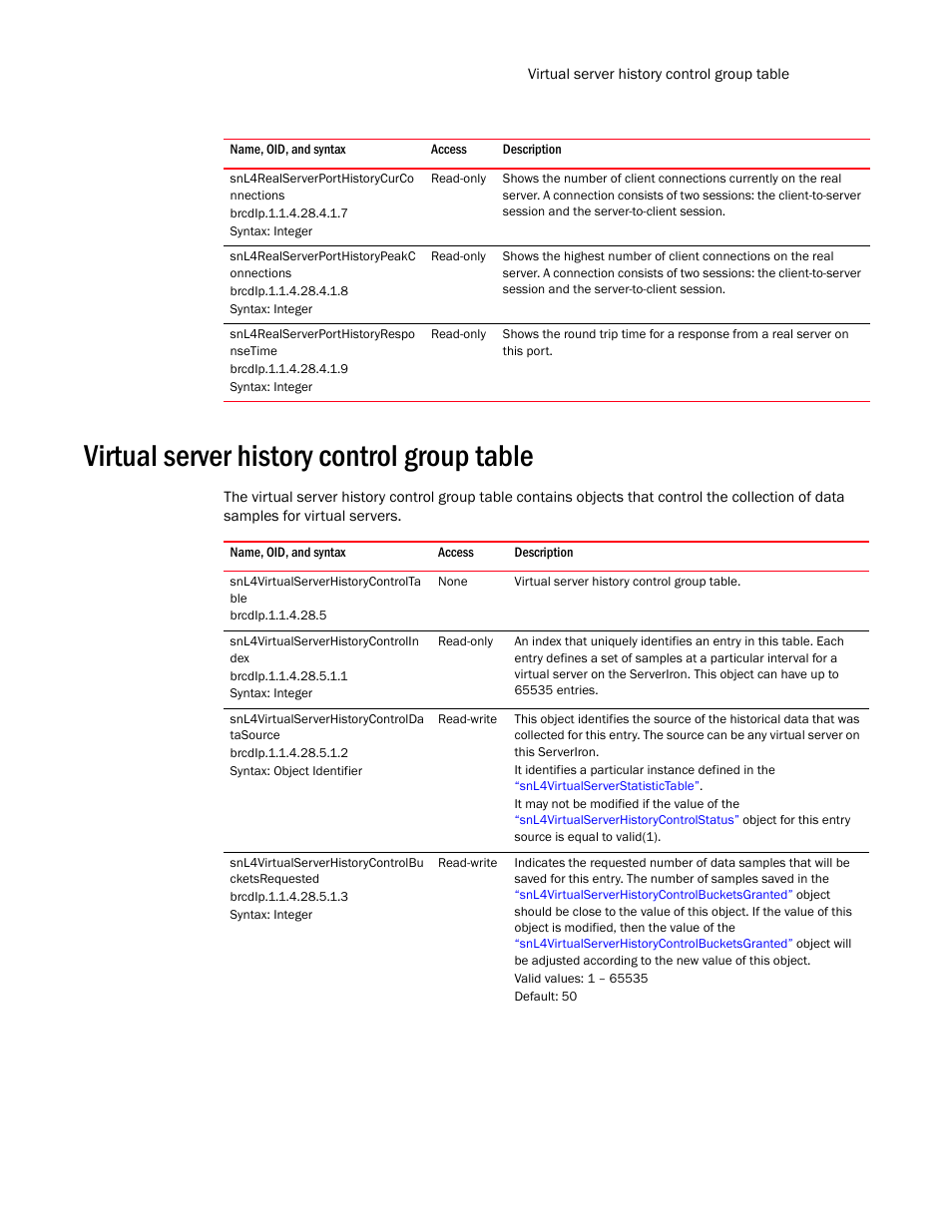 Snl4realserverporthistorycurco nnections, Snl4realserverporthistorypeakc onnections, Snl4realserverporthistoryrespo nsetime | Virtual server history control group table, Snl4virtualserverhistorycontrolta ble, Snl4virtualserverhistorycontrolin dex, Snl4virtualserverhistorycontrolda tasource, Snl4virtualserverhistorycontrolbu cketsrequested | Brocade Unified IP MIB Reference (Supporting FastIron Release 07.5.00) User Manual | Page 691 / 768
