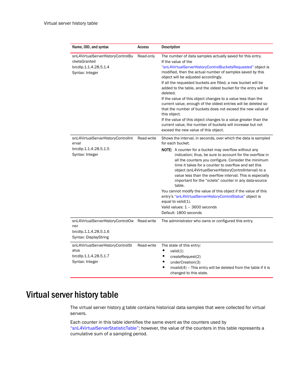 Snl4virtualserverhistorycontrolbu cketsgranted, Snl4virtualserverhistorycontrolint erval, Snl4virtualserverhistorycontrolow ner | Snl4virtualserverhistorycontrolst atus, Virtual server history table, Snl4virtualserverhistorycontrolstatus, Snl4virtualserverhistorycontrolbucketsgranted | Brocade Unified IP MIB Reference (Supporting FastIron Release 07.5.00) User Manual | Page 692 / 768