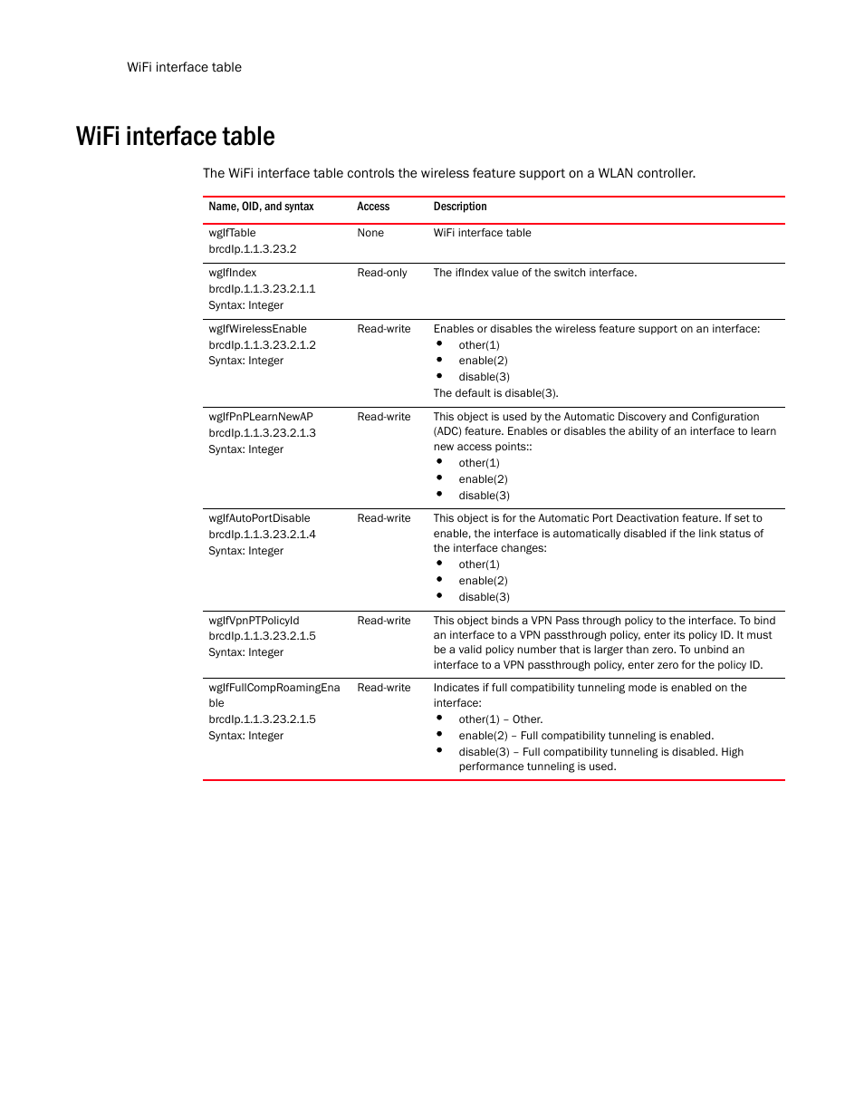 Wifi interface table, Wgiftable, Wgifindex | Wgifwirelessenable, Wgifpnplearnnewap, Wgifautoportdisable, Wgifvpnptpolicyid, Wgiffullcomproamingena ble | Brocade Unified IP MIB Reference (Supporting FastIron Release 07.5.00) User Manual | Page 698 / 768