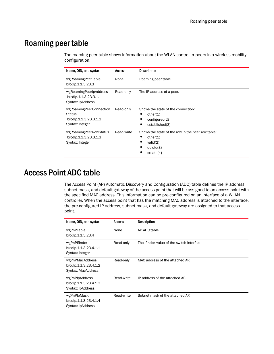 Roaming peer table, Wgroamingpeertable, Wgroamingpeeripaddress | Wgroamingpeerconnection status, Wgroamingpeerrowstatus, Access point adc table, Wgpnptable, Wgpnpifindex, Wgpnpmacaddress, Wgpnpipaddress | Brocade Unified IP MIB Reference (Supporting FastIron Release 07.5.00) User Manual | Page 699 / 768