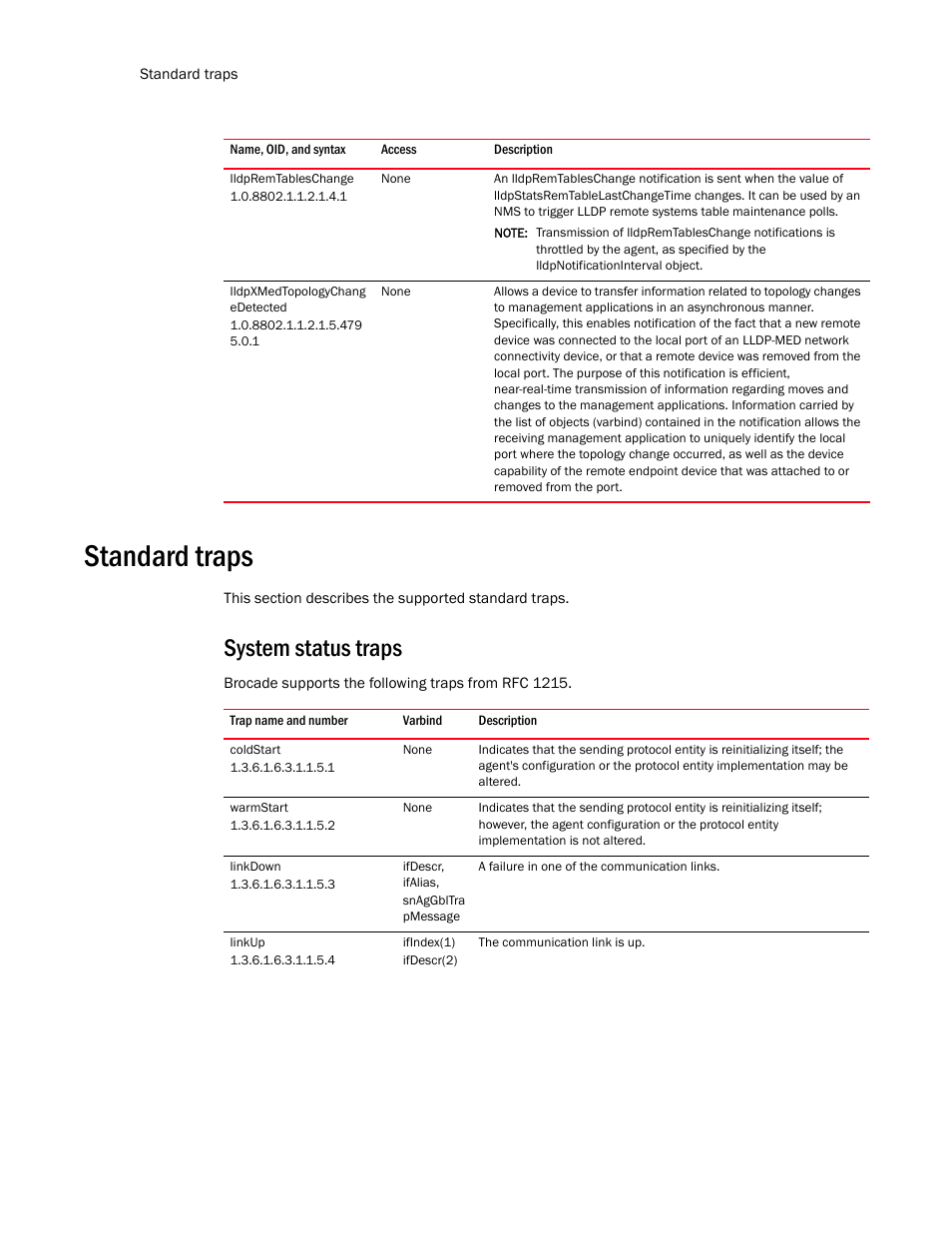 Lldpremtableschange, Lldpxmedtopologychang edetected, Standard traps | System status traps, Coldstart, Warmstart, Linkdown, Linkup | Brocade Unified IP MIB Reference (Supporting FastIron Release 07.5.00) User Manual | Page 704 / 768
