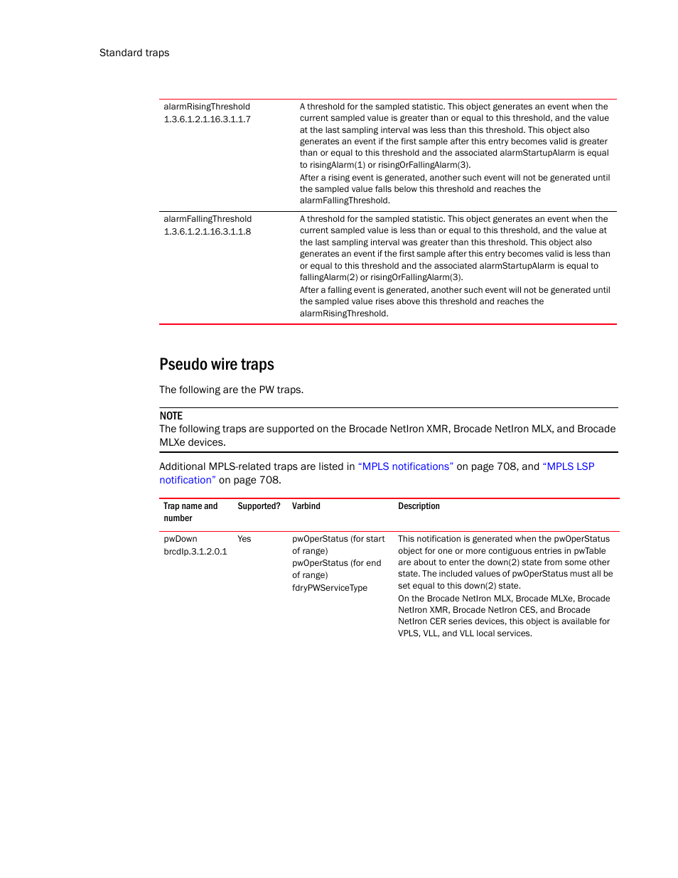 Alarmrisingthreshold, Alarmfallingthreshold, Pseudo wire traps | Pwdown | Brocade Unified IP MIB Reference (Supporting FastIron Release 07.5.00) User Manual | Page 706 / 768