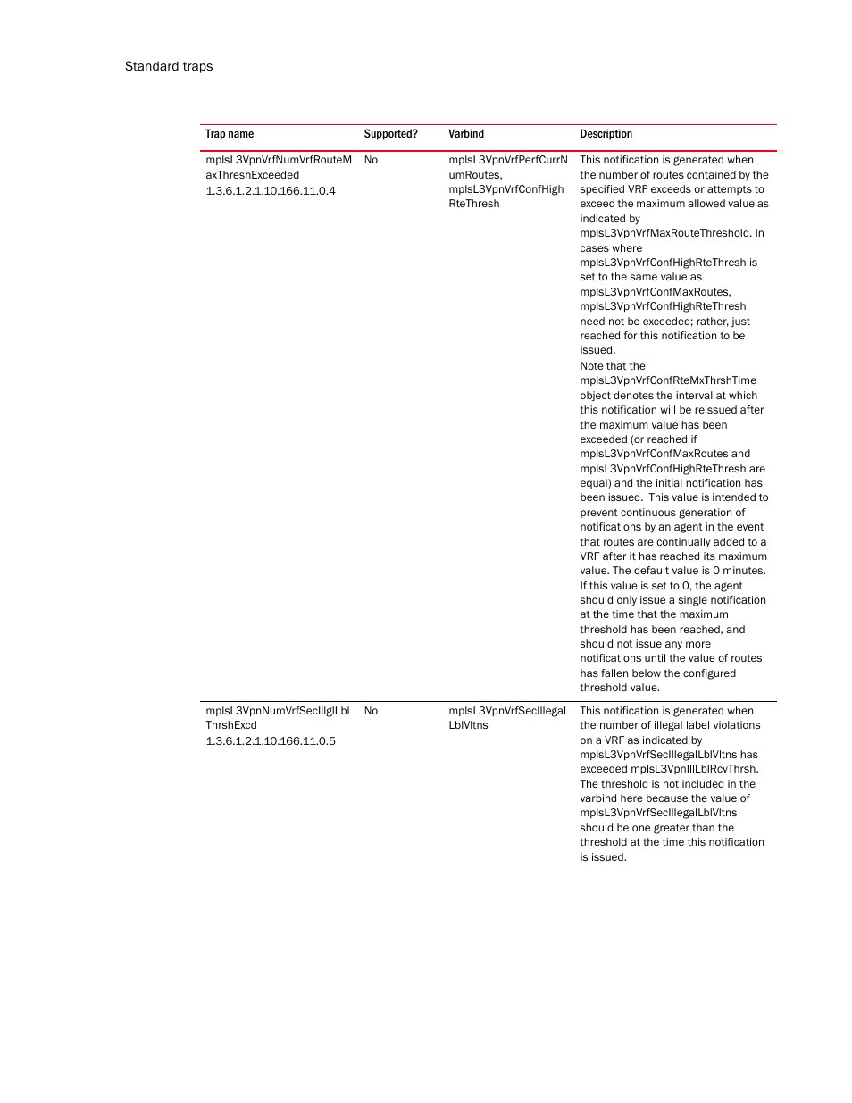 Mplsl3vpnvrfnumvrfroutem axthreshexceeded, Mplsl3vpnnumvrfsecillgllbl thrshexcd | Brocade Unified IP MIB Reference (Supporting FastIron Release 07.5.00) User Manual | Page 708 / 768