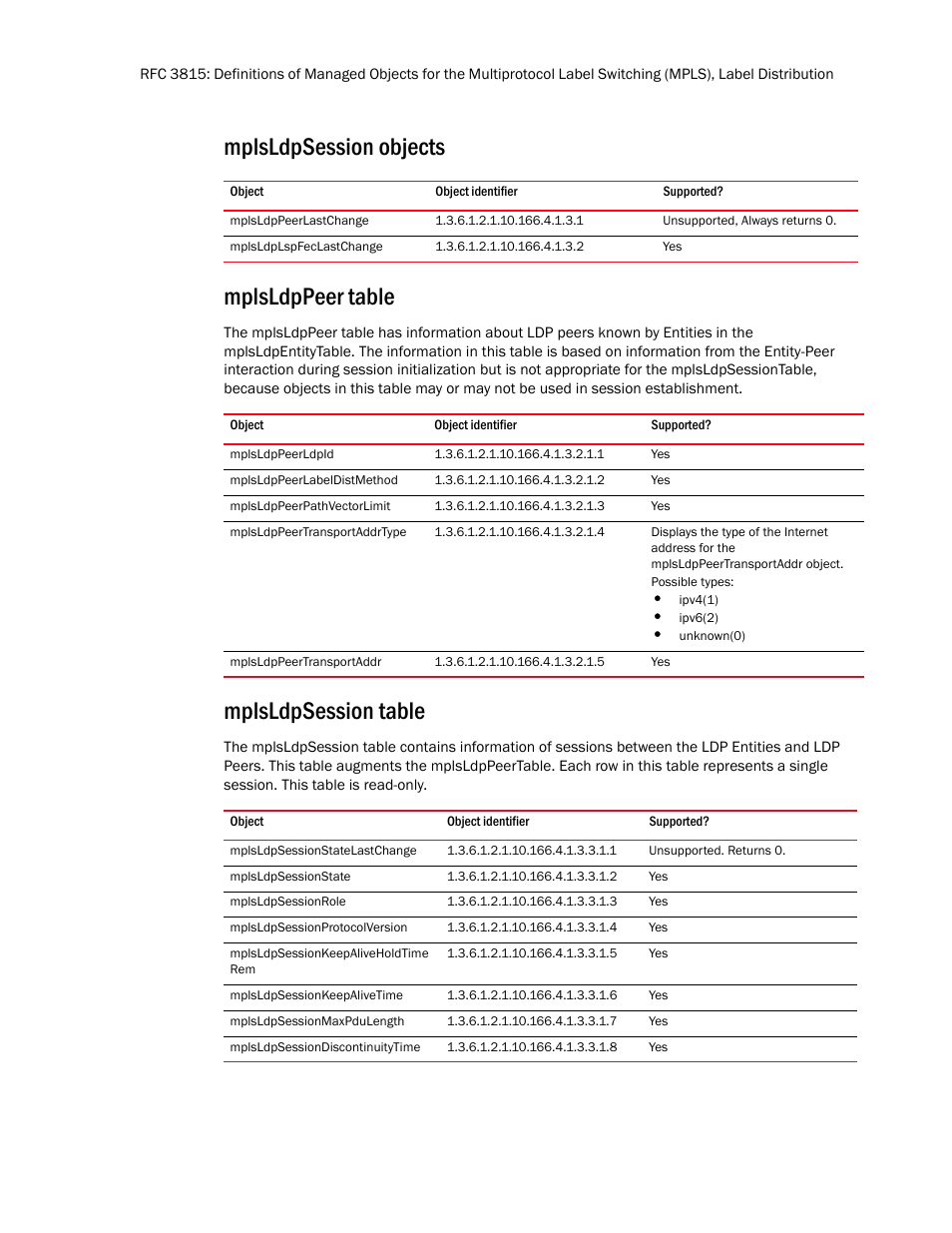 Mplsldpsession objects, Mplsldppeerlastchange, Mplsldplspfeclastchange | Mplsldppeer table, Mplsldppeerldpid, Mplsldppeerlabeldistmethod, Mplsldppeerpathvectorlimit, Mplsldppeertransportaddrtype, Mplsldppeertransportaddr, Mplsldpsession table | Brocade Unified IP MIB Reference (Supporting FastIron Release 07.5.00) User Manual | Page 71 / 768