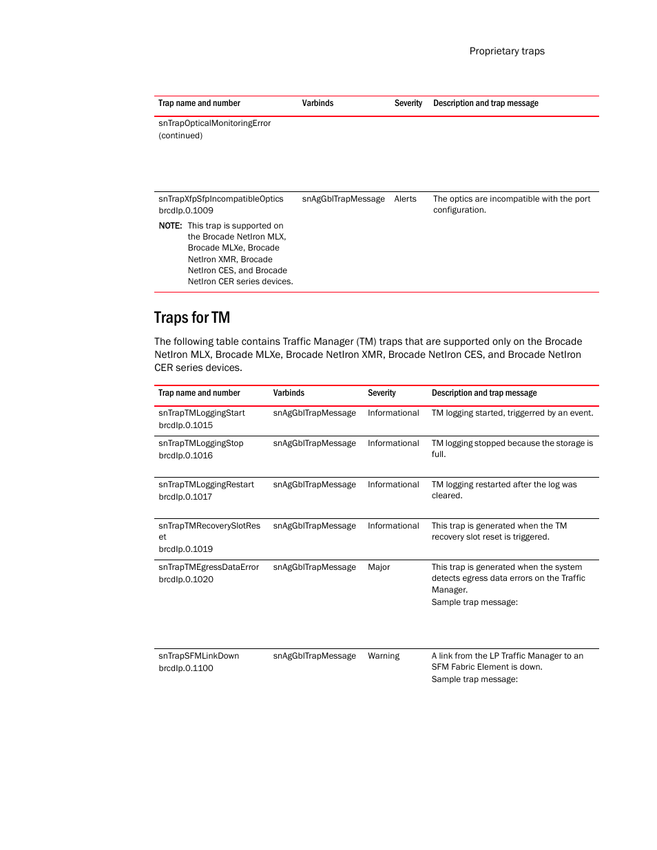 Traps for tm, Sntraptmloggingstart, Sntraptmloggingstop | Sntraptmloggingrestart, Sntraptmrecoveryslotres et, Sntraptmegressdataerror, Sntrapsfmlinkdown | Brocade Unified IP MIB Reference (Supporting FastIron Release 07.5.00) User Manual | Page 717 / 768
