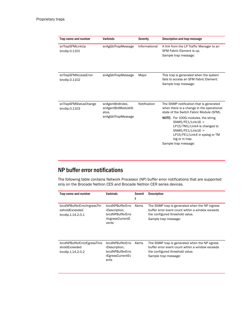 Sntrapsfmaccesserror, Sntrapsfmstatuschange, Np buffer error notifications | Brocade Unified IP MIB Reference (Supporting FastIron Release 07.5.00) User Manual | Page 718 / 768