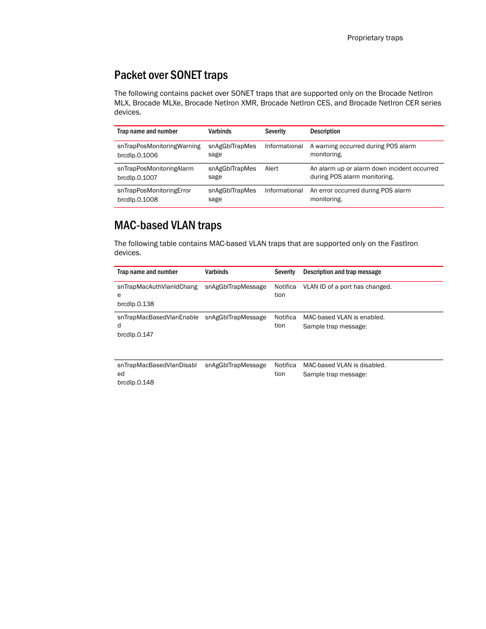 Packet over sonet traps, Sntrapposmonitoringwarning, Sntrapposmonitoringalarm | Sntrapposmonitoringerror, Mac-based vlan traps, Sntrapmacauthvlanidchang e, Sntrapmacbasedvlanenable d, Sntrapmacbasedvlandisabl ed | Brocade Unified IP MIB Reference (Supporting FastIron Release 07.5.00) User Manual | Page 719 / 768