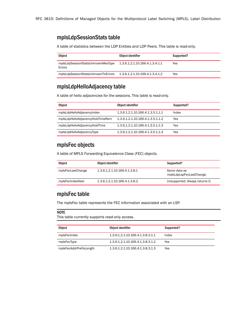 Mplsldpsessionstats table, Mplsldpsessionstatsunknownmestype errors, Mplsldpsessionstatsunknowntlverrors | Mplsldphelloadjacency table, Mplsldphelloadjacencyindex, Mplsldphelloadjacencyholdtimerem, Mplsldphelloadjacencyholdtime, Mplsldphelloadjacencytype, Mplsfec objects, Mplsfeclastchange | Brocade Unified IP MIB Reference (Supporting FastIron Release 07.5.00) User Manual | Page 72 / 768