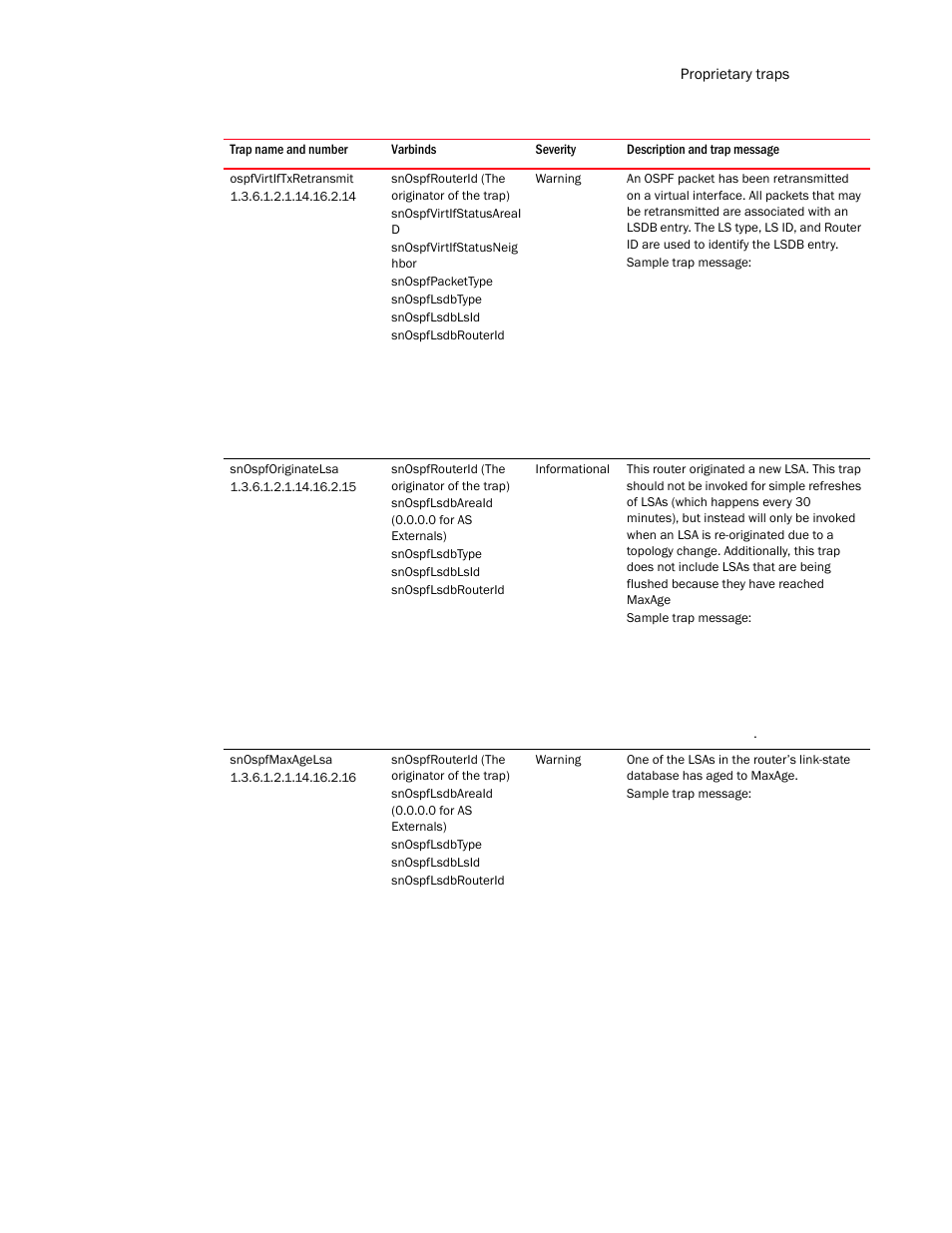 Ospfvirtiftxretransmit, Snospforiginatelsa, Snospfmaxagelsa | Brocade Unified IP MIB Reference (Supporting FastIron Release 07.5.00) User Manual | Page 727 / 768