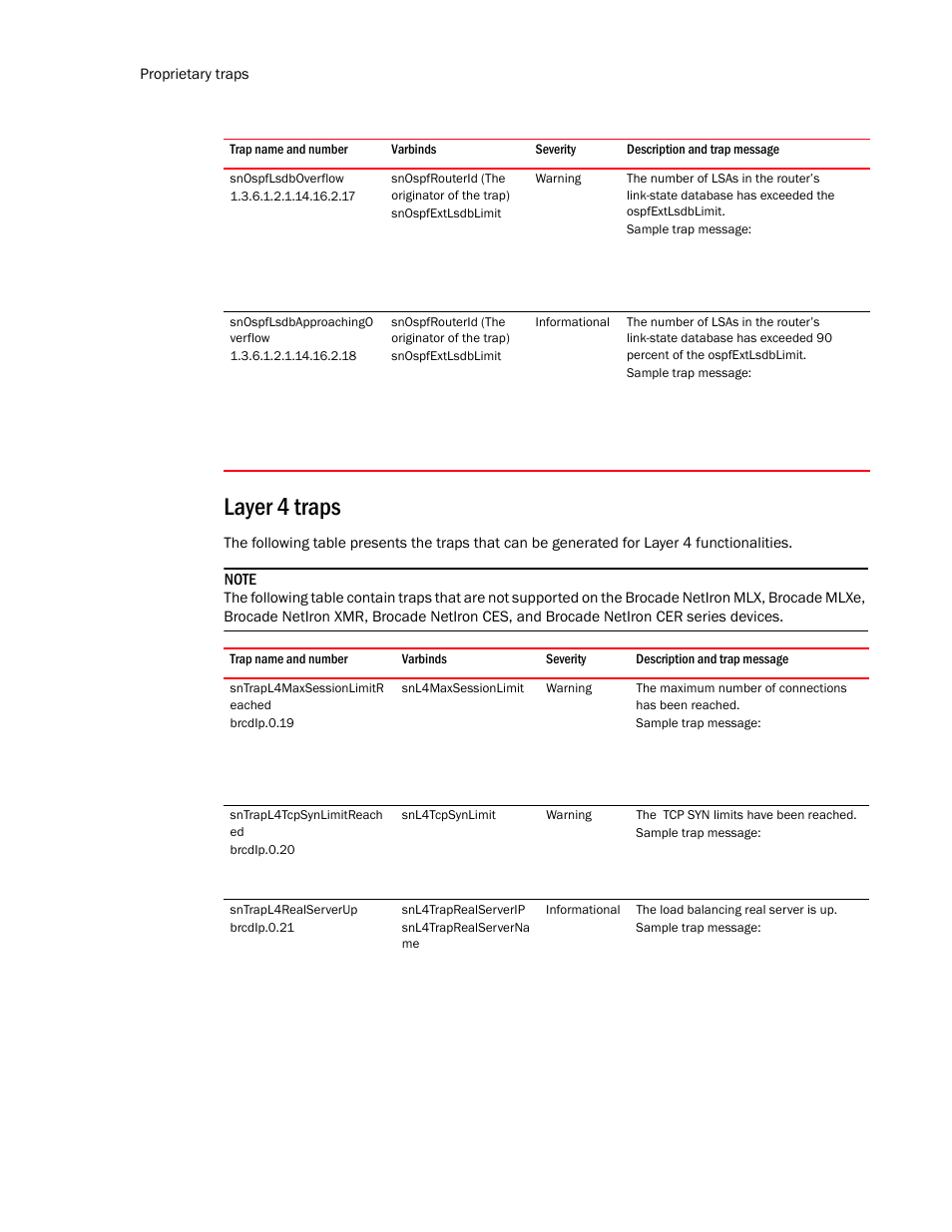 Snospflsdboverflow, Snospflsdbapproachingo verflow, Layer 4 traps | Sntrapl4maxsessionlimitr eached, Sntrapl4tcpsynlimitreach ed, Sntrapl4realserverup | Brocade Unified IP MIB Reference (Supporting FastIron Release 07.5.00) User Manual | Page 728 / 768