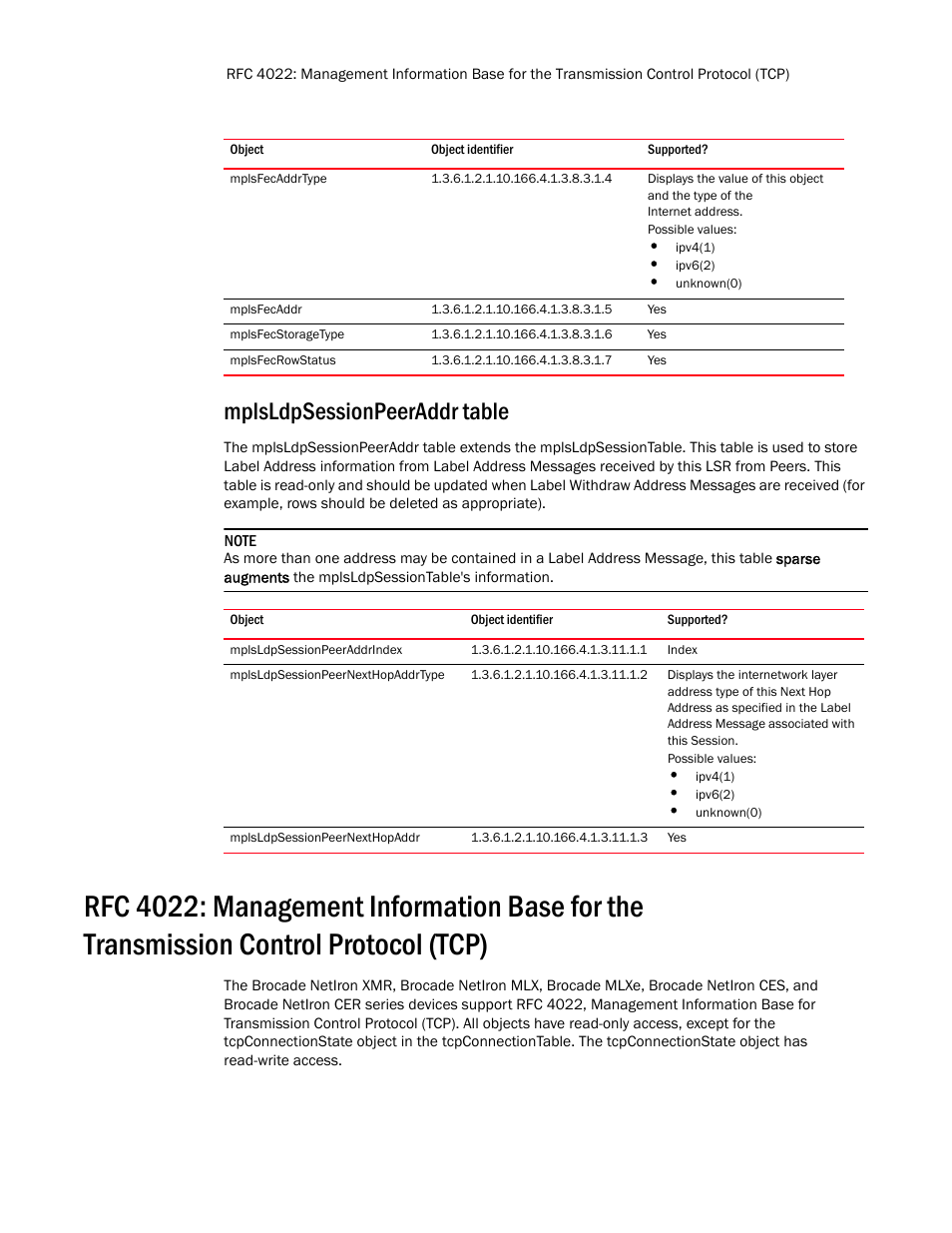 Mplsfecaddrtype, Mplsfecaddr, Mplsfecstoragetype | Mplsfecrowstatus, Mplsldpsessionpeeraddr table, Mplsldpsessionpeeraddrindex, Mplsldpsessionpeernexthopaddrtype, Mplsldpsessionpeernexthopaddr | Brocade Unified IP MIB Reference (Supporting FastIron Release 07.5.00) User Manual | Page 73 / 768