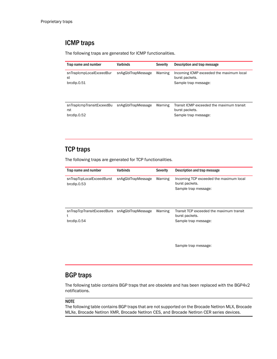 Icmp traps, Sntrapicmplocalexceedbur st, Sntrapicmptransitexceedbu rst | Tcp traps, Sntraptcplocalexceedburst, Sntraptcptransitexceedburs t, Bgp traps | Brocade Unified IP MIB Reference (Supporting FastIron Release 07.5.00) User Manual | Page 732 / 768