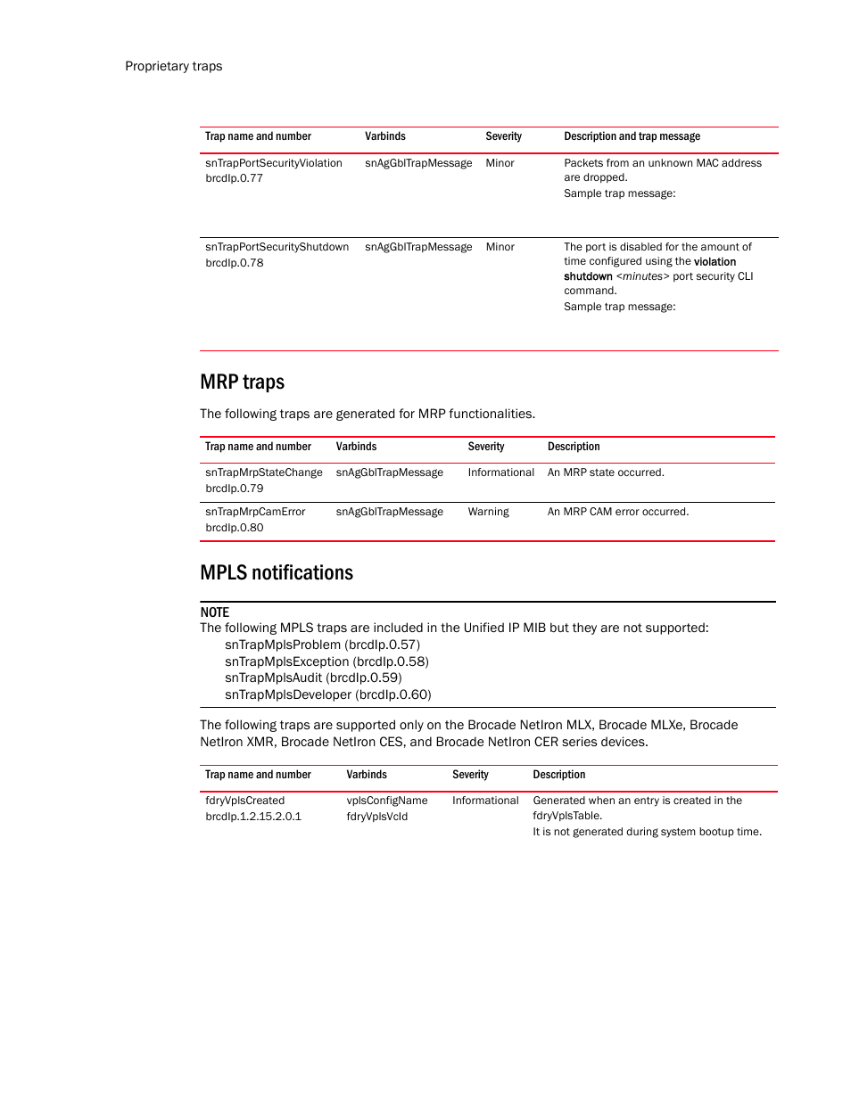 Sntrapportsecurityviolation, Sntrapportsecurityshutdown, Mrp traps | Sntrapmrpstatechange, Sntrapmrpcamerror, Mpls notifications, Fdryvplscreated | Brocade Unified IP MIB Reference (Supporting FastIron Release 07.5.00) User Manual | Page 734 / 768