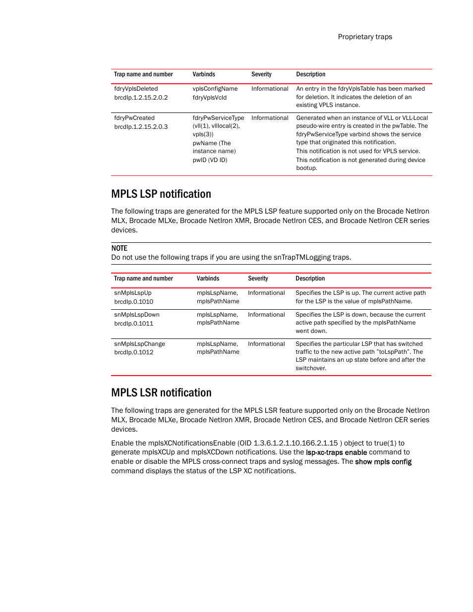 Fdryvplsdeleted, Fdrypwcreated, Mpls lsp notification | Snmplslspup, Snmplslspdown, Snmplslspchange, Mpls lsr notification, Mpls lsp, Notification | Brocade Unified IP MIB Reference (Supporting FastIron Release 07.5.00) User Manual | Page 735 / 768