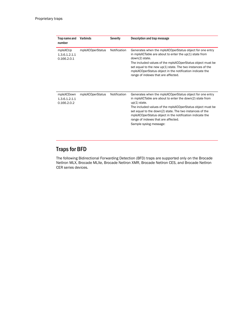 Mplsxcup, Mplsxcdown, Traps for bfd | Brocade Unified IP MIB Reference (Supporting FastIron Release 07.5.00) User Manual | Page 736 / 768