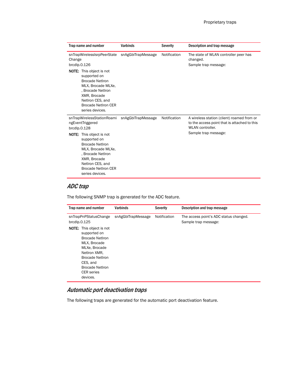 Sntrapwirelessisrppeerstate change, Sntrapwirelessstationroami ngeventtriggered, Sntrappnpstatuschange | Adc trap, Automatic port deactivation traps | Brocade Unified IP MIB Reference (Supporting FastIron Release 07.5.00) User Manual | Page 739 / 768