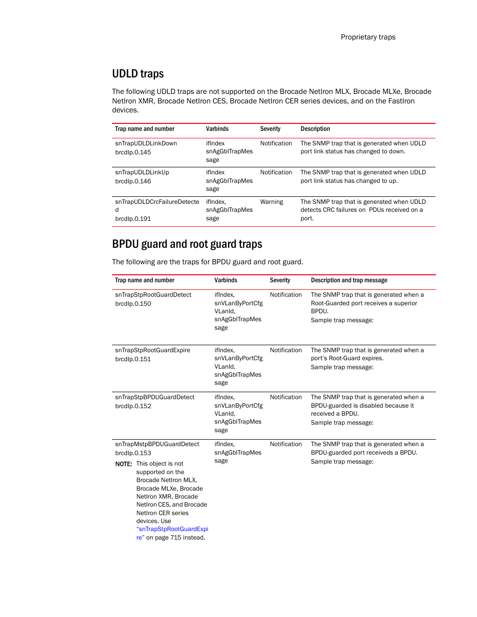 Udld traps, Sntrapudldlinkdown, Sntrapudldlinkup | Sntrapudldcrcfailuredetecte d, Brcdip.0.191, Bpdu guard and root guard traps, Sntrapstprootguarddetect, Sntrapstprootguardexpire, Sntrapstpbpduguarddetect, Sntrapmstpbpduguarddetect | Brocade Unified IP MIB Reference (Supporting FastIron Release 07.5.00) User Manual | Page 741 / 768