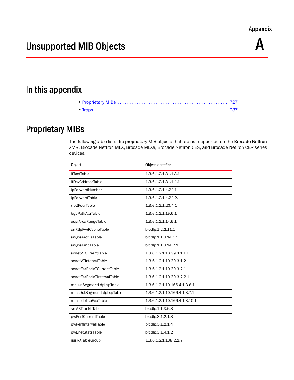 Unsupported mib objects, Proprietary mibs, Appendix a | Appendix | Brocade Unified IP MIB Reference (Supporting FastIron Release 07.5.00) User Manual | Page 755 / 768