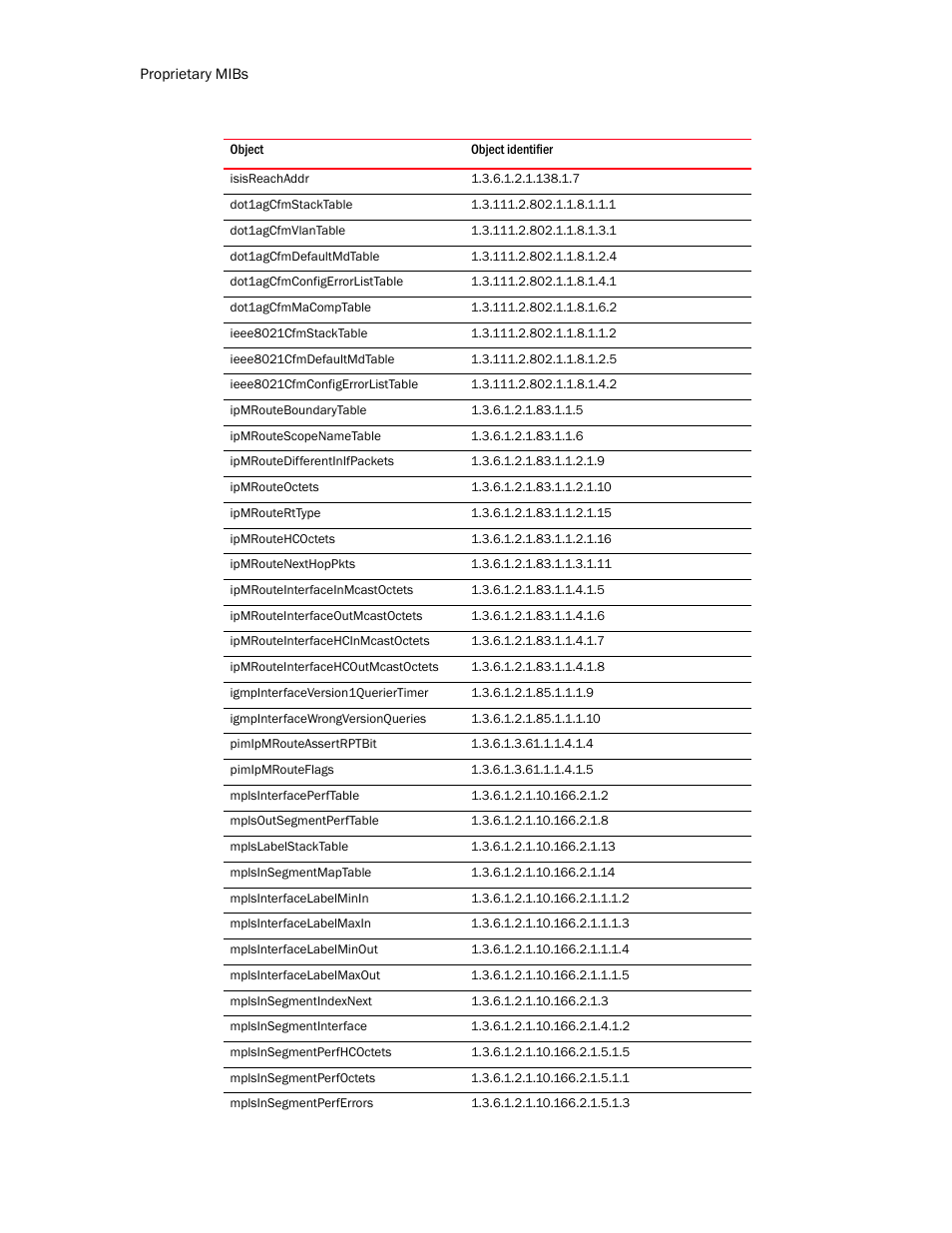 Brocade Unified IP MIB Reference (Supporting FastIron Release 07.5.00) User Manual | Page 756 / 768