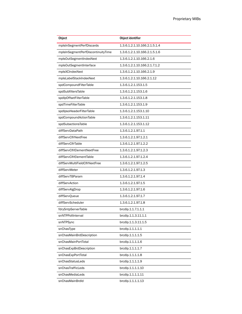 Brocade Unified IP MIB Reference (Supporting FastIron Release 07.5.00) User Manual | Page 757 / 768