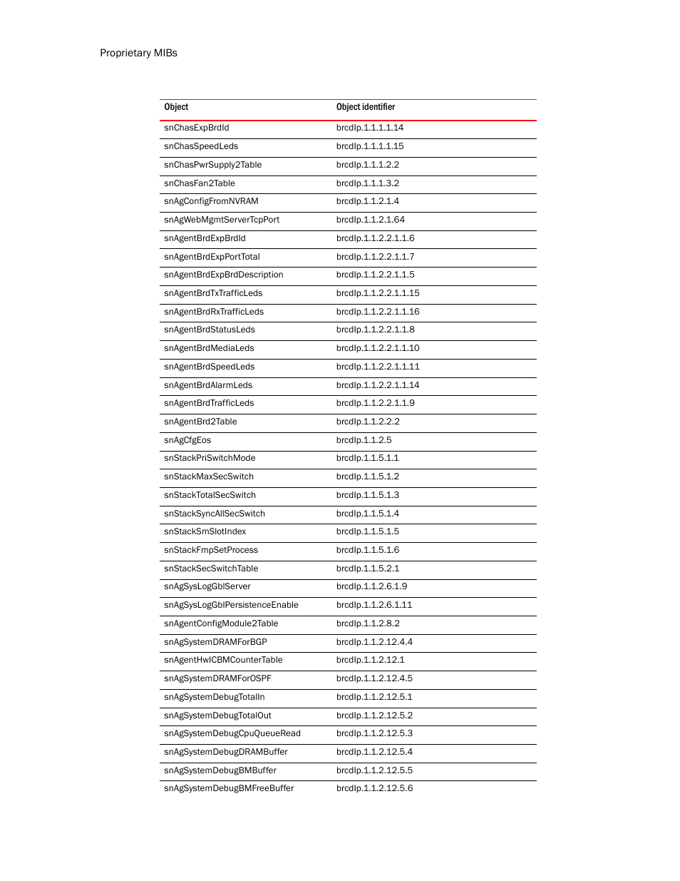 Brocade Unified IP MIB Reference (Supporting FastIron Release 07.5.00) User Manual | Page 758 / 768
