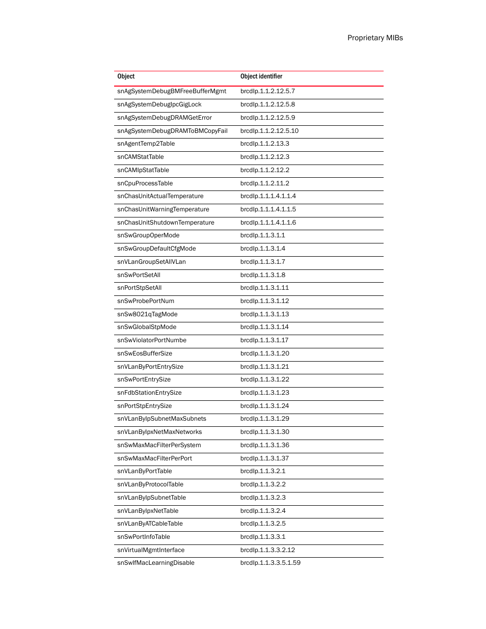 Brocade Unified IP MIB Reference (Supporting FastIron Release 07.5.00) User Manual | Page 759 / 768