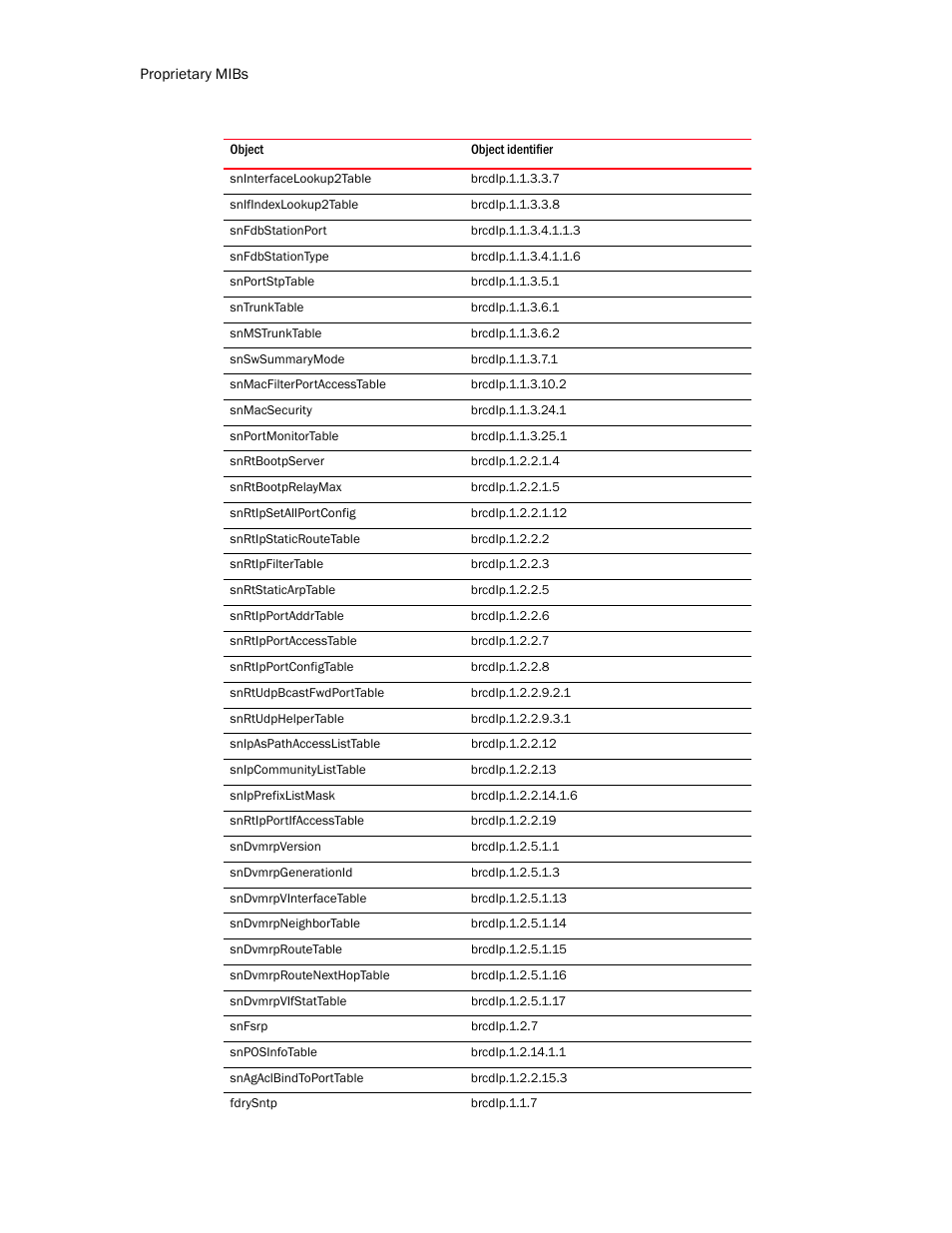 Brocade Unified IP MIB Reference (Supporting FastIron Release 07.5.00) User Manual | Page 760 / 768