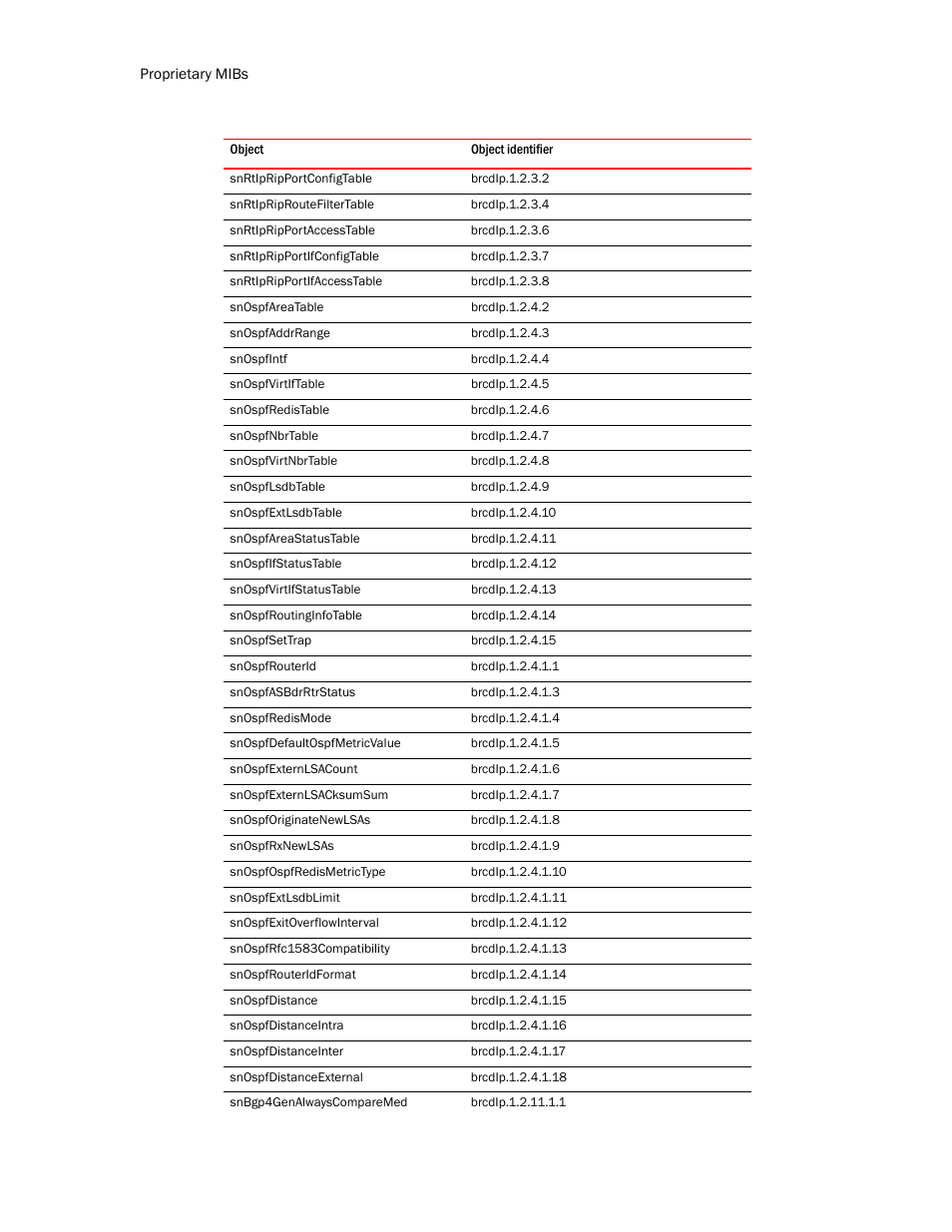 Brocade Unified IP MIB Reference (Supporting FastIron Release 07.5.00) User Manual | Page 762 / 768