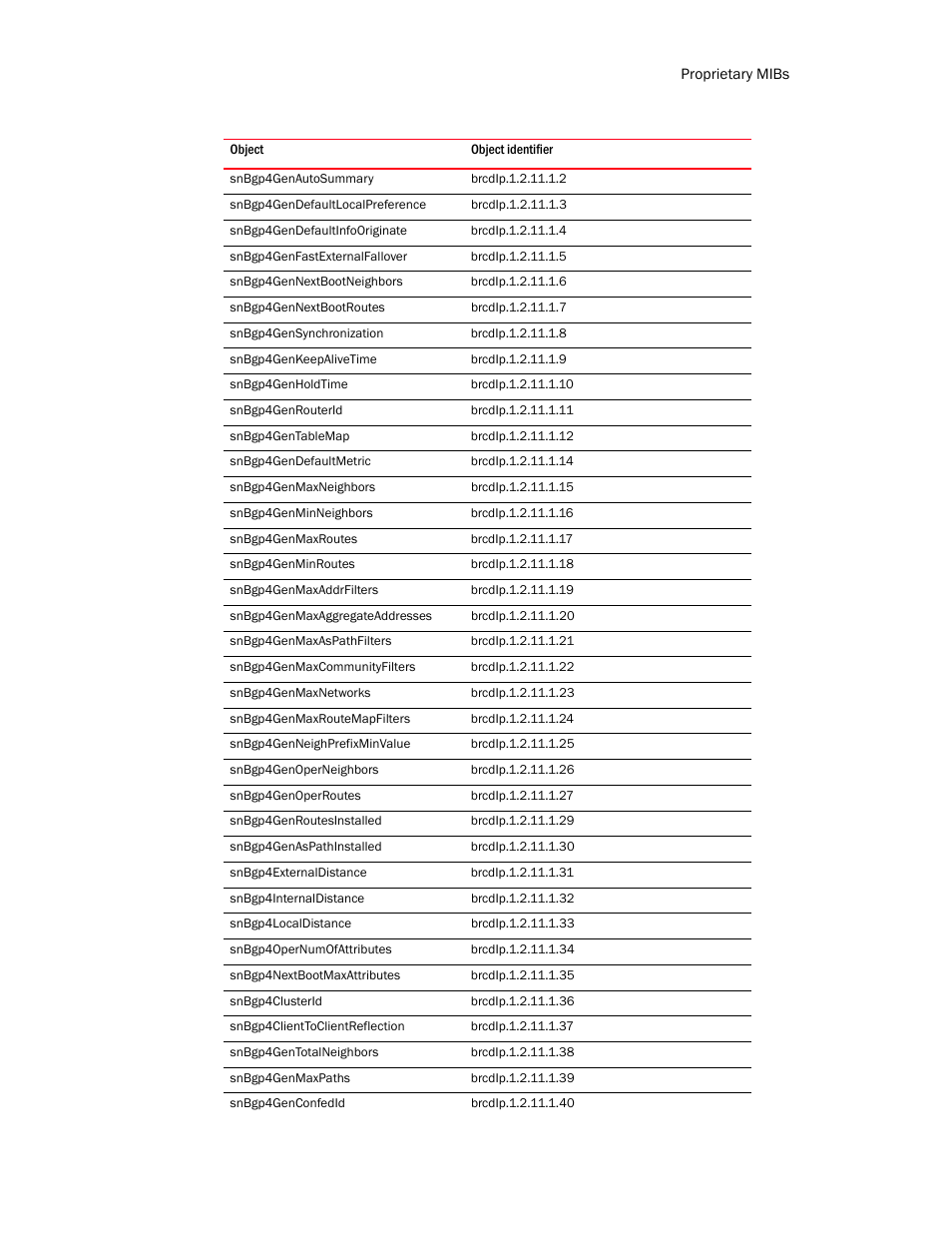 Brocade Unified IP MIB Reference (Supporting FastIron Release 07.5.00) User Manual | Page 763 / 768