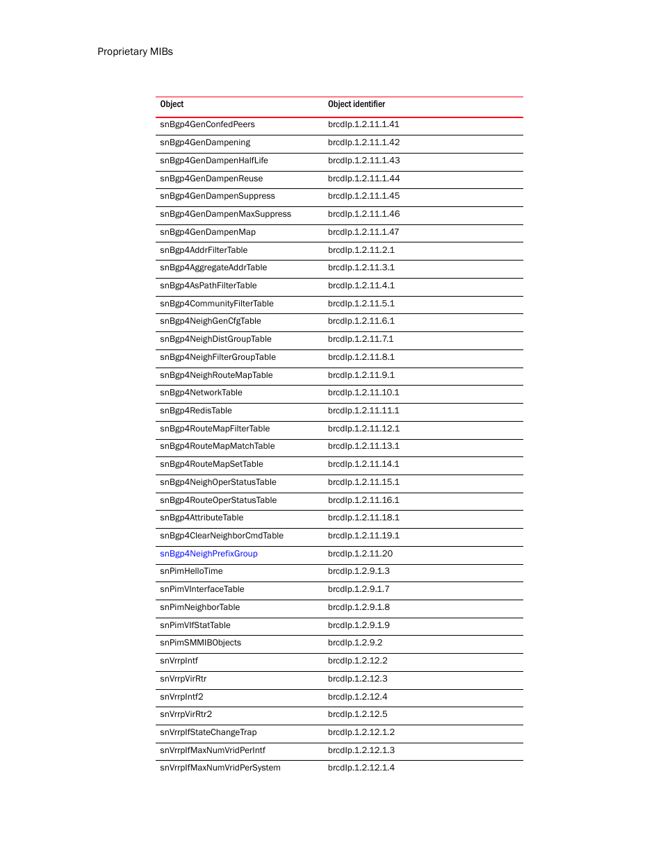 Brocade Unified IP MIB Reference (Supporting FastIron Release 07.5.00) User Manual | Page 764 / 768