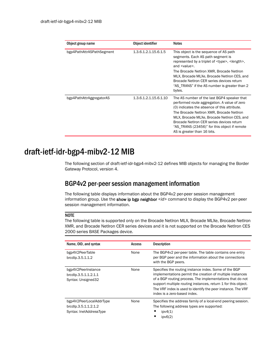 Bgp4pathattraspathsegment, Bgp4pathattraggregatoras, Draft-ietf-idr-bgp4-mibv2-12 mib | Bgp4v2 per-peer session management information, Bgp4v2peertable, Bgp4v2peerinstance, Bgp4v2peerlocaladdrtype | Brocade Unified IP MIB Reference (Supporting FastIron Release 07.5.00) User Manual | Page 78 / 768
