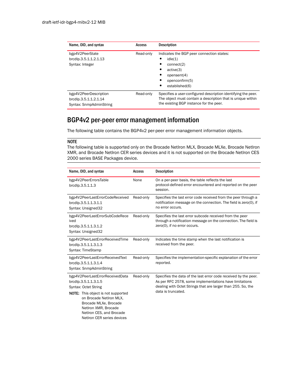 Bgp4v2peerstate, Bgp4v2peerdescription, Bgp4v2 per-peer error management information | Bgp4v2peererrorstable, Bgp4v2peerlasterrorcodereceived, Bgp4v2peerlasterrorsubcoderece ived, Bgp4v2peerlasterrorreceivedtime, Bgp4v2peerlasterrorreceivedtext, Bgp4v2peerlasterrorreceiveddata | Brocade Unified IP MIB Reference (Supporting FastIron Release 07.5.00) User Manual | Page 80 / 768