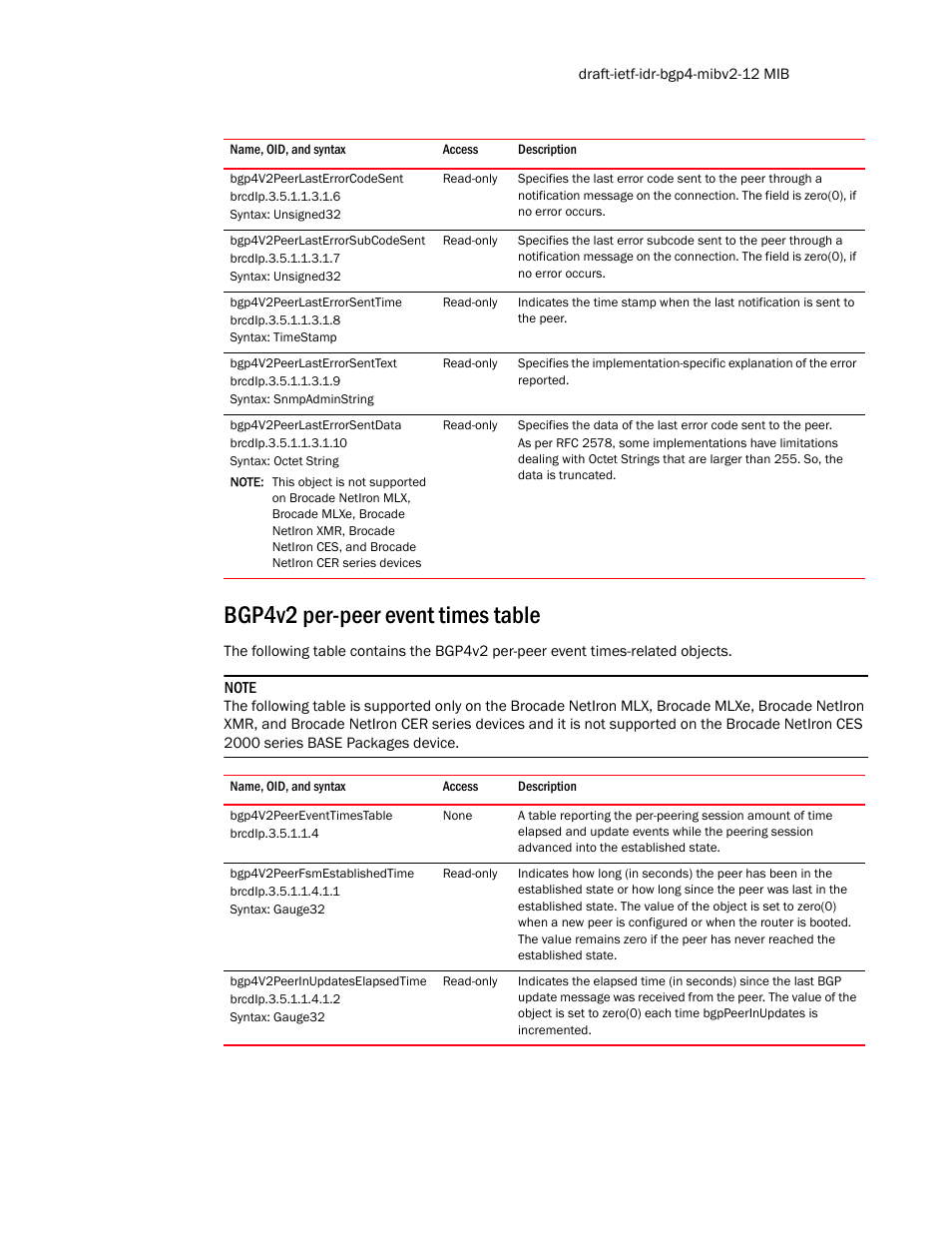 Bgp4v2peerlasterrorcodesent, Bgp4v2peerlasterrorsubcodesent, Bgp4v2peerlasterrorsenttime | Bgp4v2peerlasterrorsenttext, Bgp4v2peerlasterrorsentdata, Bgp4v2 per-peer event times table, Bgp4v2peereventtimestable, Bgp4v2peerfsmestablishedtime, Bgp4v2peerinupdateselapsedtime | Brocade Unified IP MIB Reference (Supporting FastIron Release 07.5.00) User Manual | Page 81 / 768