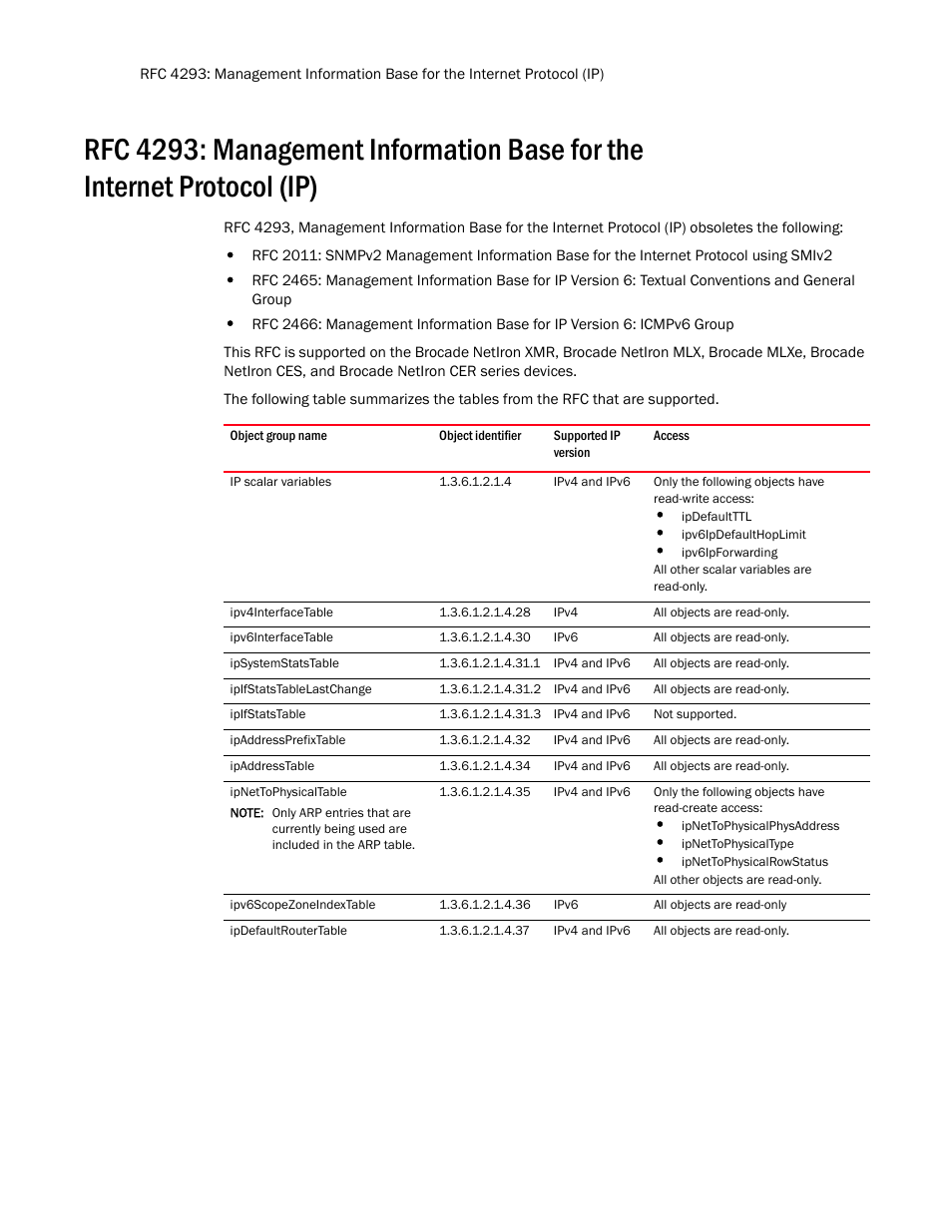 Ip scalar variables, Ipv4interfacetable, Ipv6interfacetable | Ipsystemstatstable, Ipifstatstablelastchange, Ipifstatstable, Ipaddressprefixtable, Ipaddresstable, Ipnettophysicaltable, Ipv6scopezoneindextable | Brocade Unified IP MIB Reference (Supporting FastIron Release 07.5.00) User Manual | Page 86 / 768