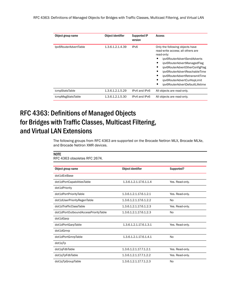 Dot1dextbase, Dot1dportcapabilitiestable, Dot1dpriority | Dot1dportprioritytable, Dot1duserpriorityregentable, Dot1dtrafficclasstable, Dot1dportoutboundaccessprioritytable, Dot1dgarp, Dot1dportgarptable, Dot1dgmrp | Brocade Unified IP MIB Reference (Supporting FastIron Release 07.5.00) User Manual | Page 87 / 768