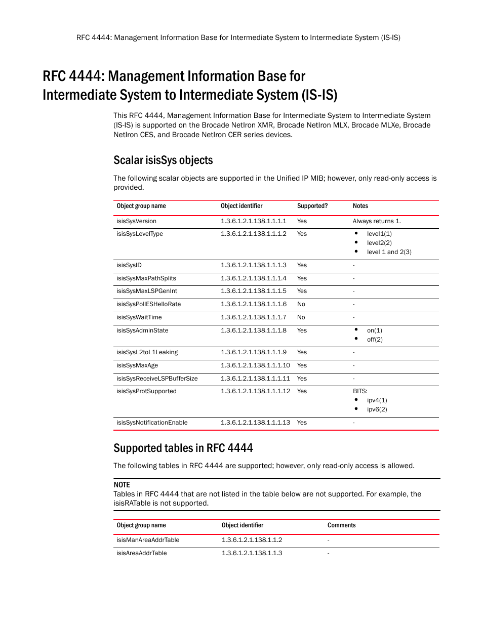 Scalar isissys objects, Isissysversion, Isissysleveltype | Isissysid, Isissysmaxpathsplits, Isissysmaxlspgenint, Isissyspolleshellorate, Isissyswaittime, Isissysadminstate, Isissysl2tol1leaking | Brocade Unified IP MIB Reference (Supporting FastIron Release 07.5.00) User Manual | Page 89 / 768