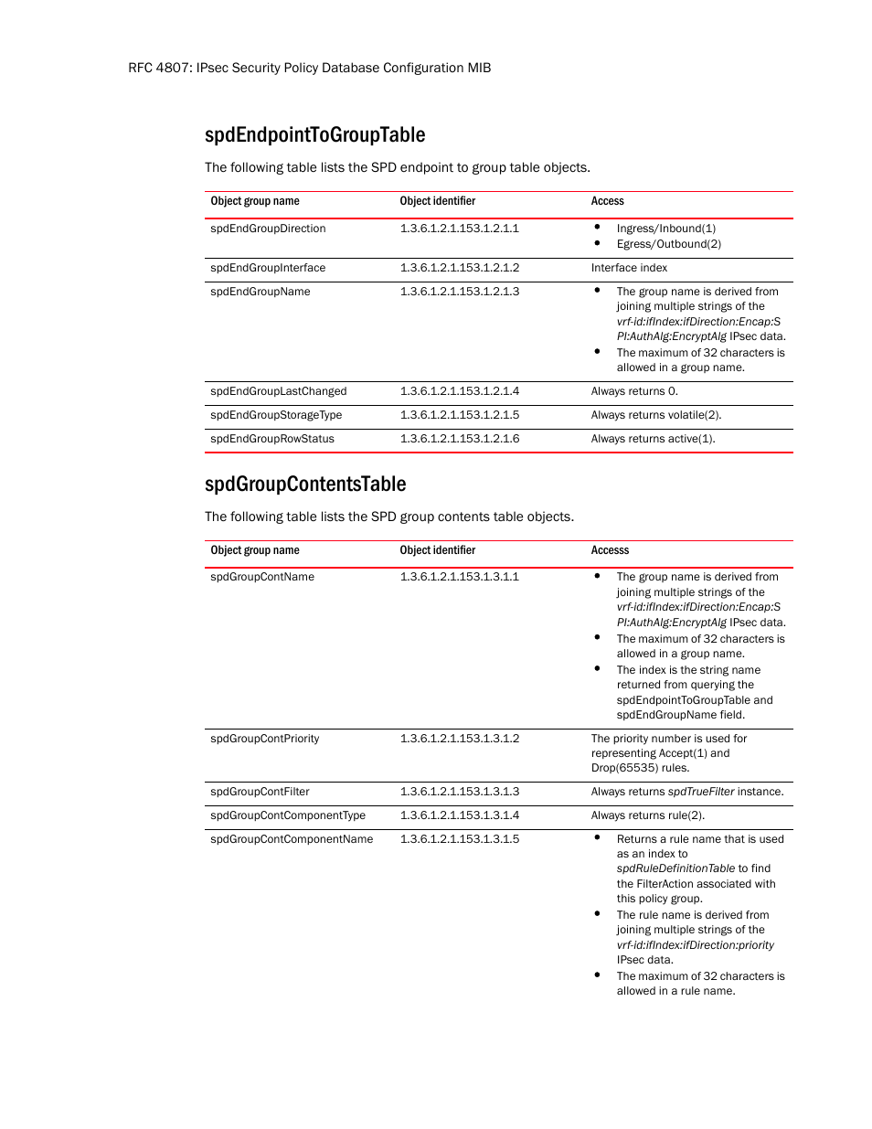 Spdendpointtogrouptable, Spdendgroupdirection, Spdendgroupinterface | Spdendgroupname, Spdendgrouplastchanged, Spdendgroupstoragetype, Spdendgrouprowstatus, Spdgroupcontentstable, Spdgroupcontname, Spdgroupcontpriority | Brocade Unified IP MIB Reference (Supporting FastIron Release 07.5.00) User Manual | Page 92 / 768