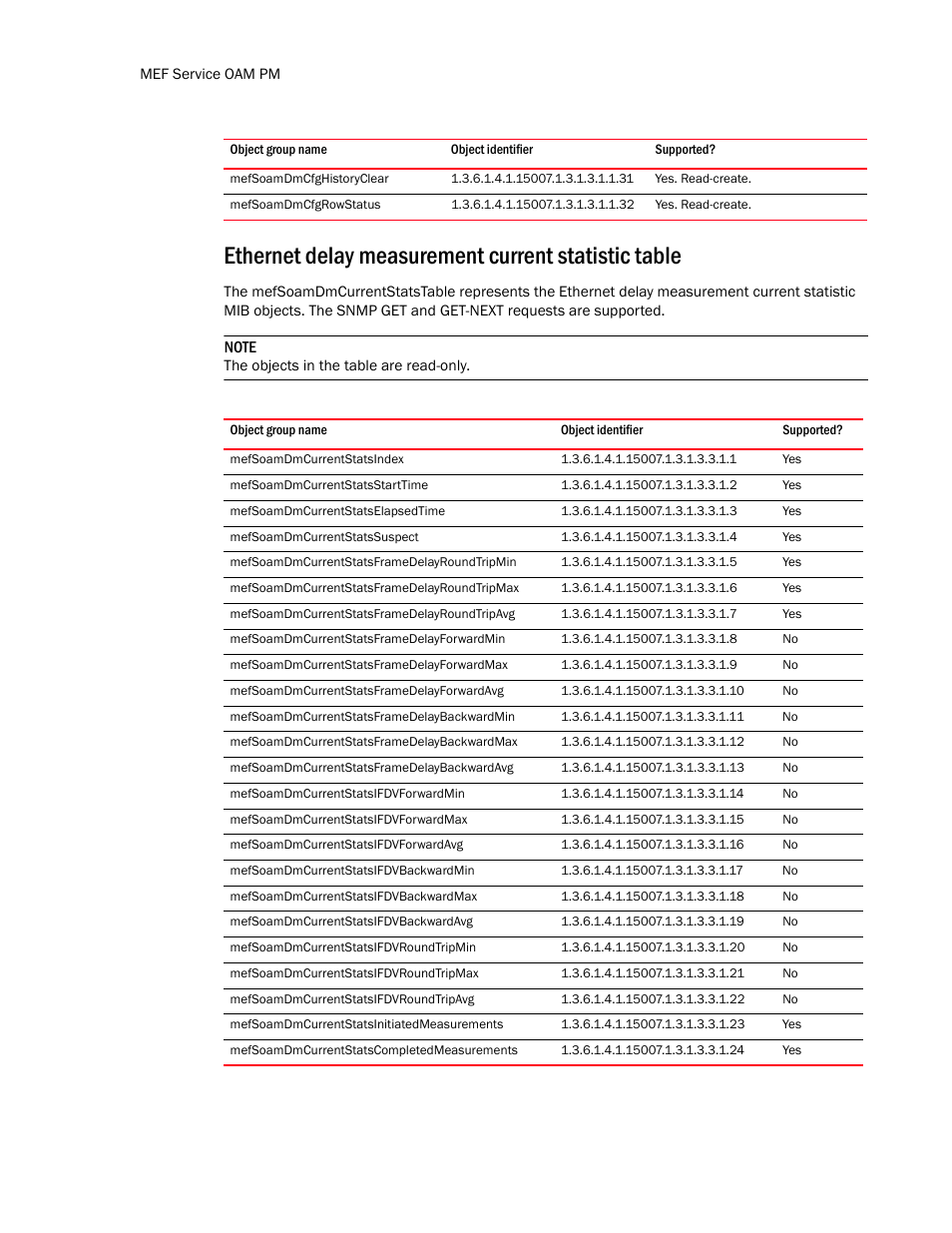 Ethernet delay measurement current statistic table, Mefsoamdmcurrentstatsindex | Brocade Unified IP MIB Reference (Supporting FastIron Release 07.5.00) User Manual | Page 96 / 768