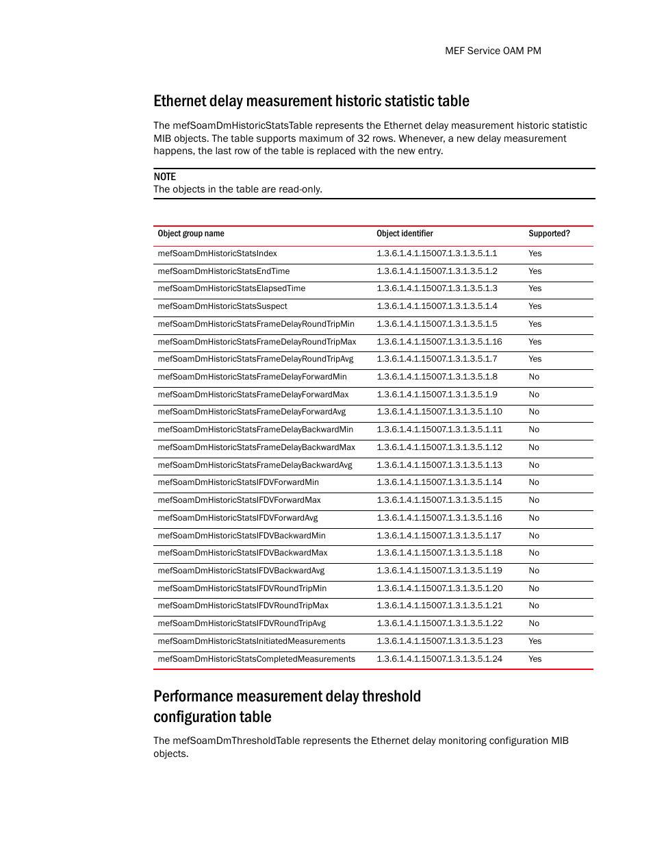 Mefsoamdmhistoricstatsindex | Brocade Unified IP MIB Reference (Supporting FastIron Release 07.5.00) User Manual | Page 97 / 768