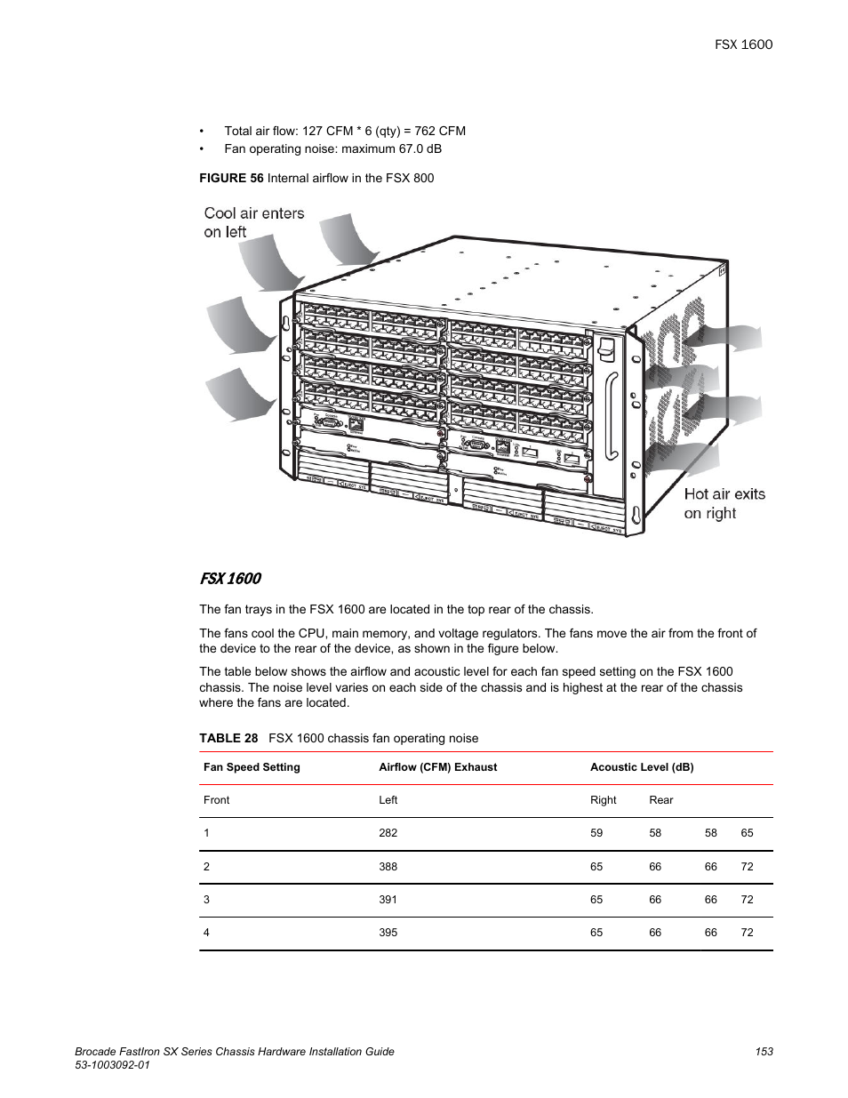 Fsx 1600 | Brocade FastIron SX Series Chassis Hardware Installation Guide User Manual | Page 155 / 192