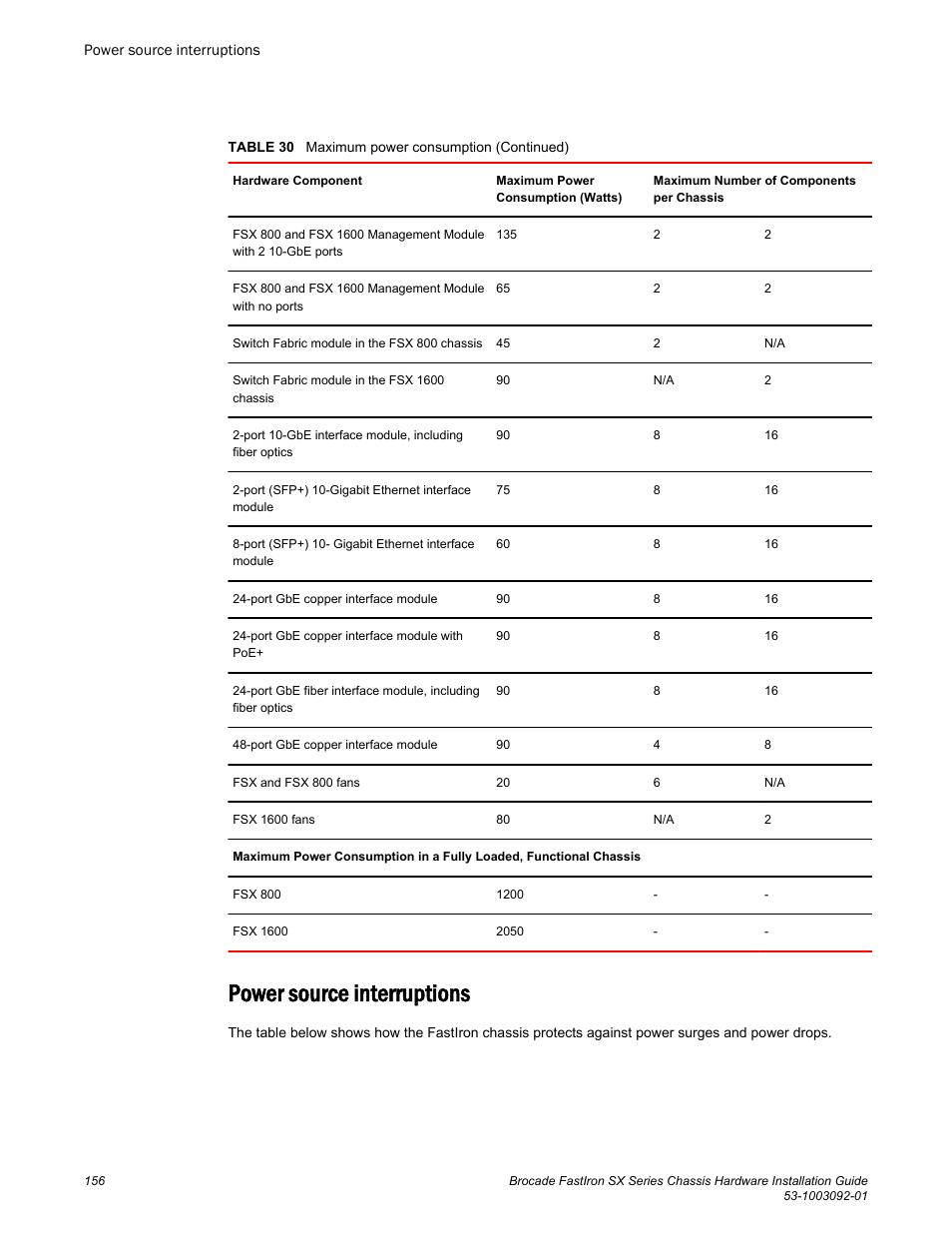 Power source interruptions | Brocade FastIron SX Series Chassis Hardware Installation Guide User Manual | Page 158 / 192