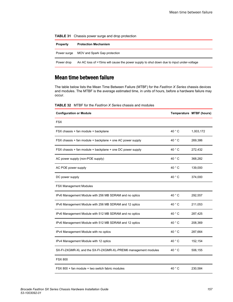 Mean time between failure | Brocade FastIron SX Series Chassis Hardware Installation Guide User Manual | Page 159 / 192