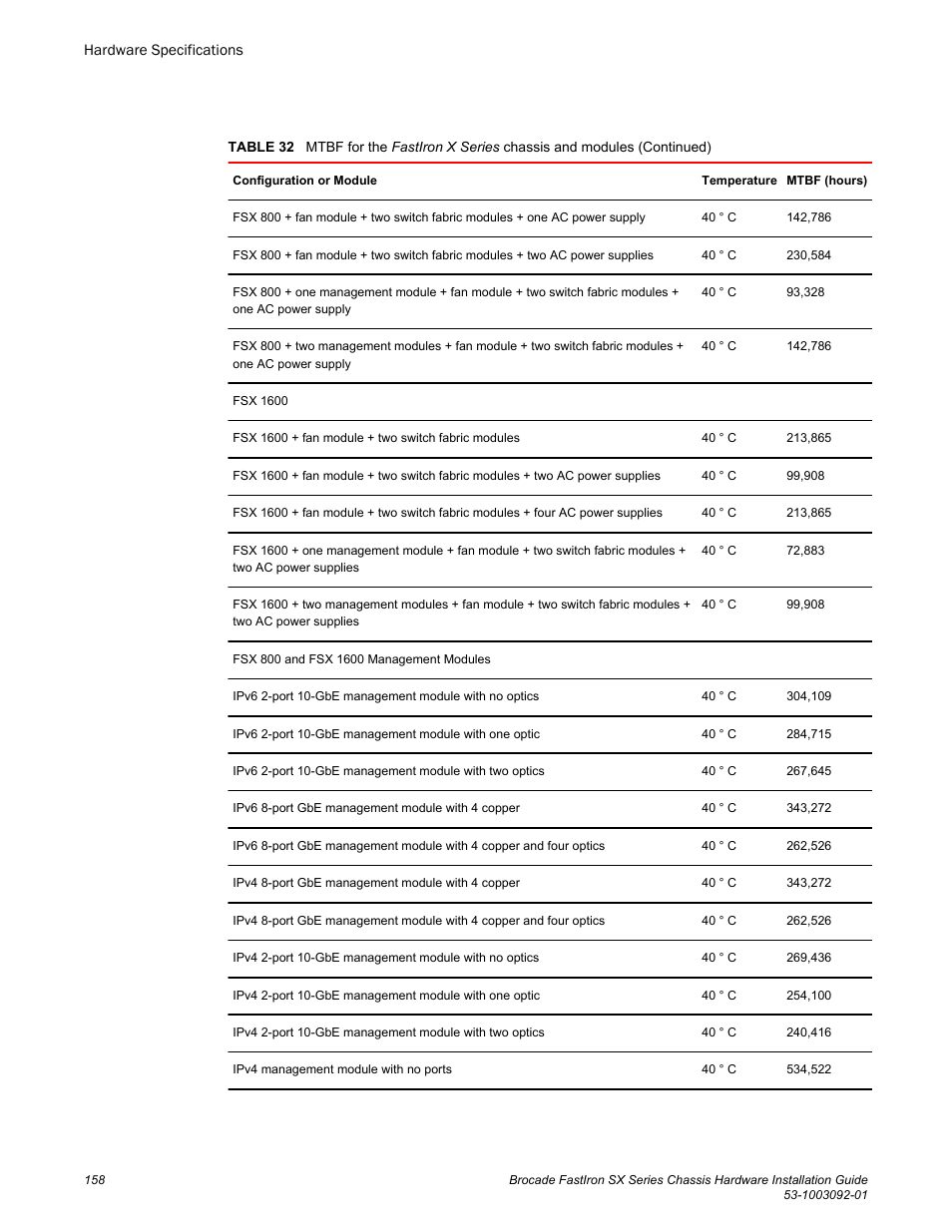Brocade FastIron SX Series Chassis Hardware Installation Guide User Manual | Page 160 / 192
