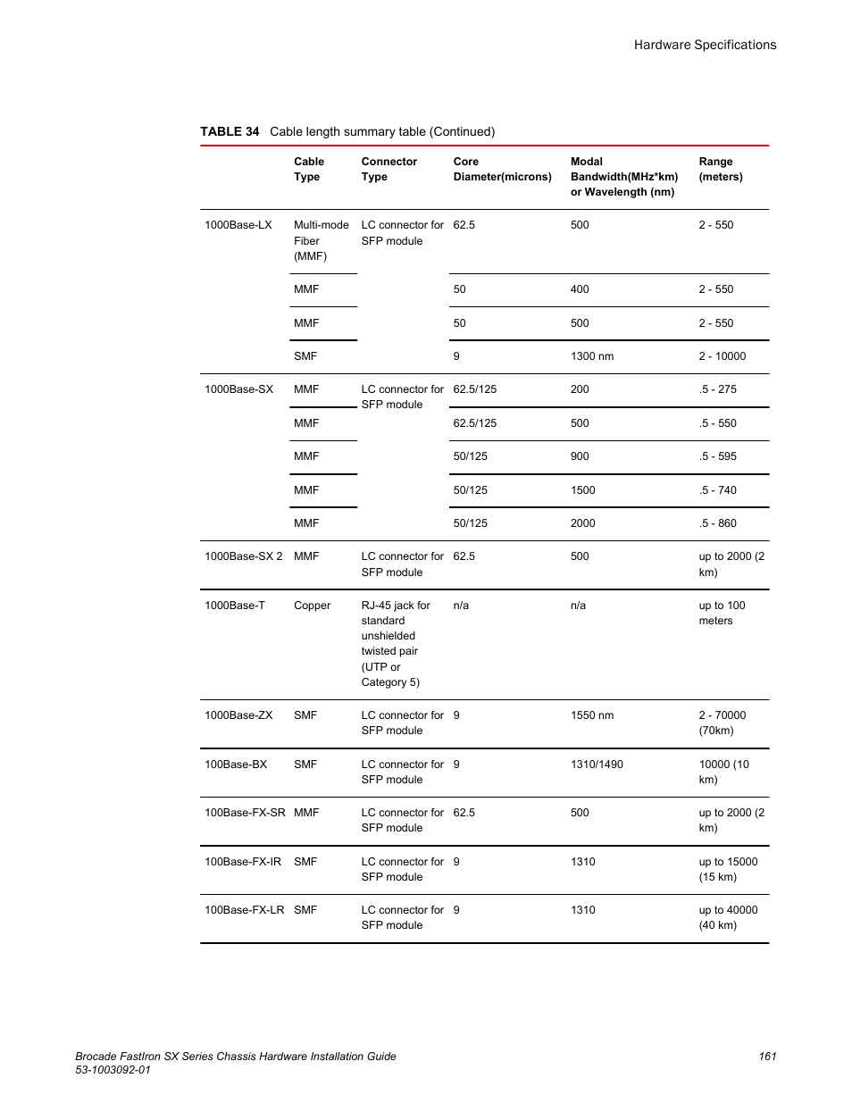 Brocade FastIron SX Series Chassis Hardware Installation Guide User Manual | Page 163 / 192