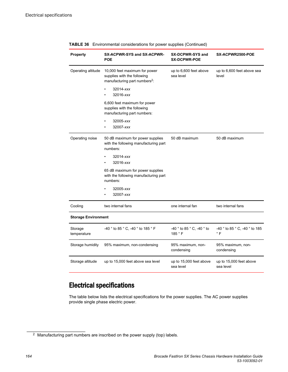 Electrical specifications | Brocade FastIron SX Series Chassis Hardware Installation Guide User Manual | Page 166 / 192