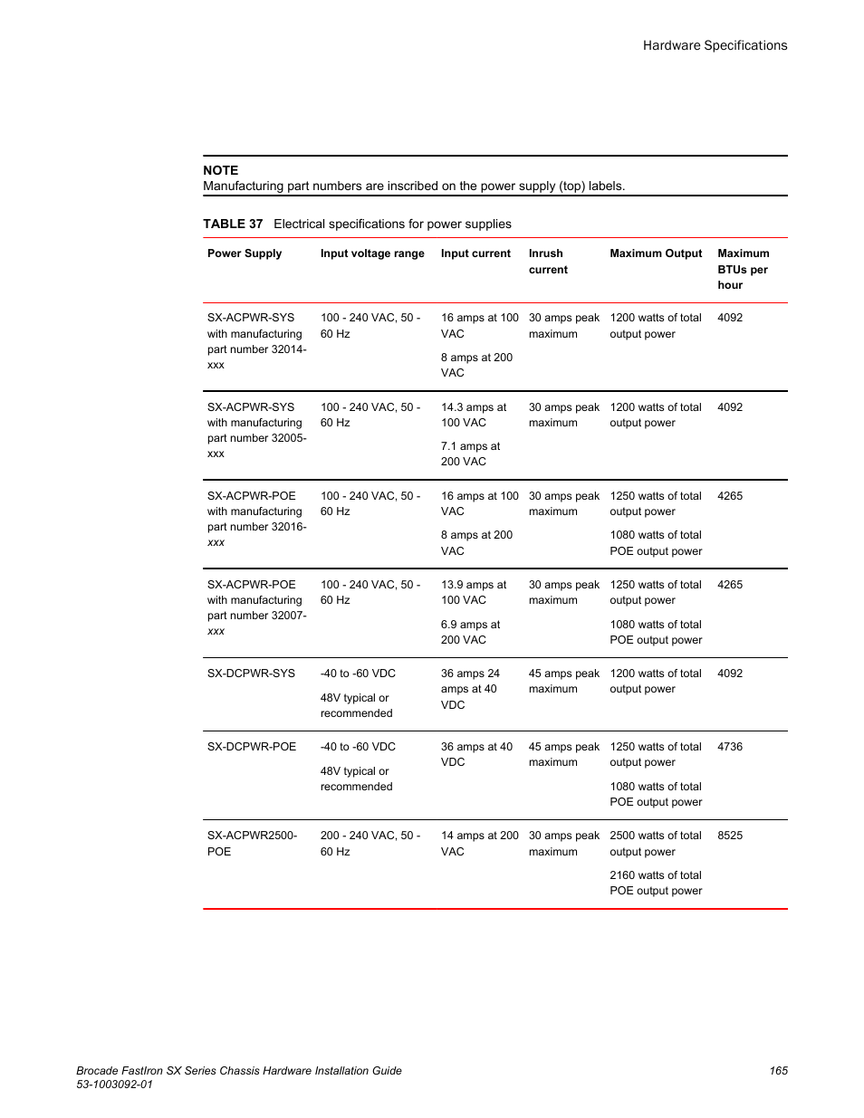 Brocade FastIron SX Series Chassis Hardware Installation Guide User Manual | Page 167 / 192