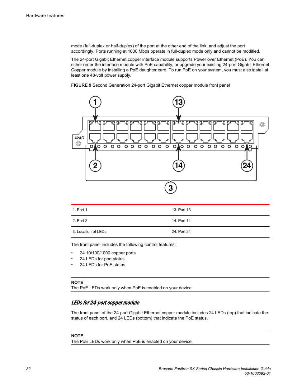 Leds for 24-port copper module | Brocade FastIron SX Series Chassis Hardware Installation Guide User Manual | Page 34 / 192