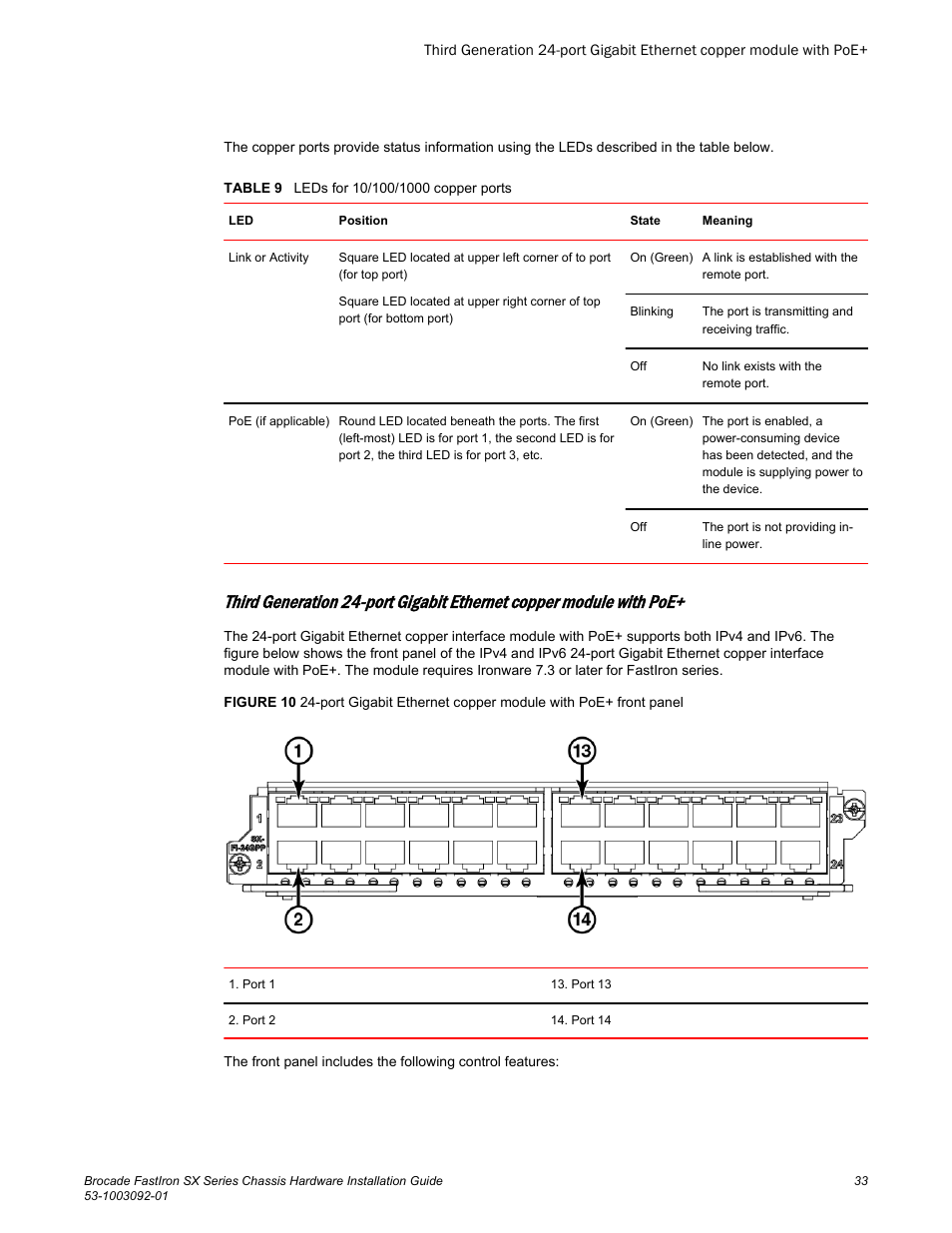 Brocade FastIron SX Series Chassis Hardware Installation Guide User Manual | Page 35 / 192