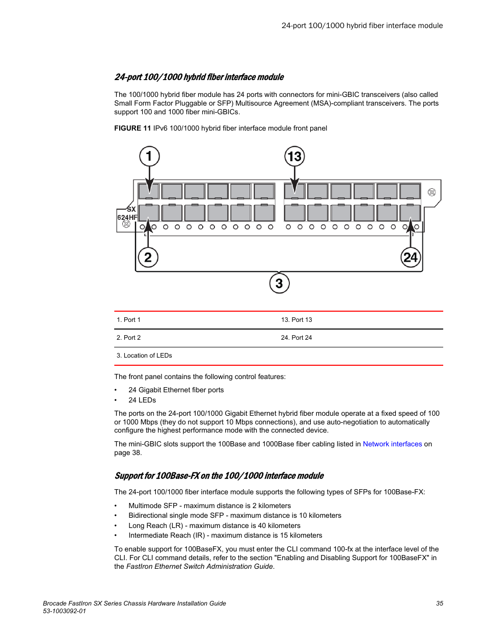 Port 100/1000 hybrid fiber interface module | Brocade FastIron SX Series Chassis Hardware Installation Guide User Manual | Page 37 / 192